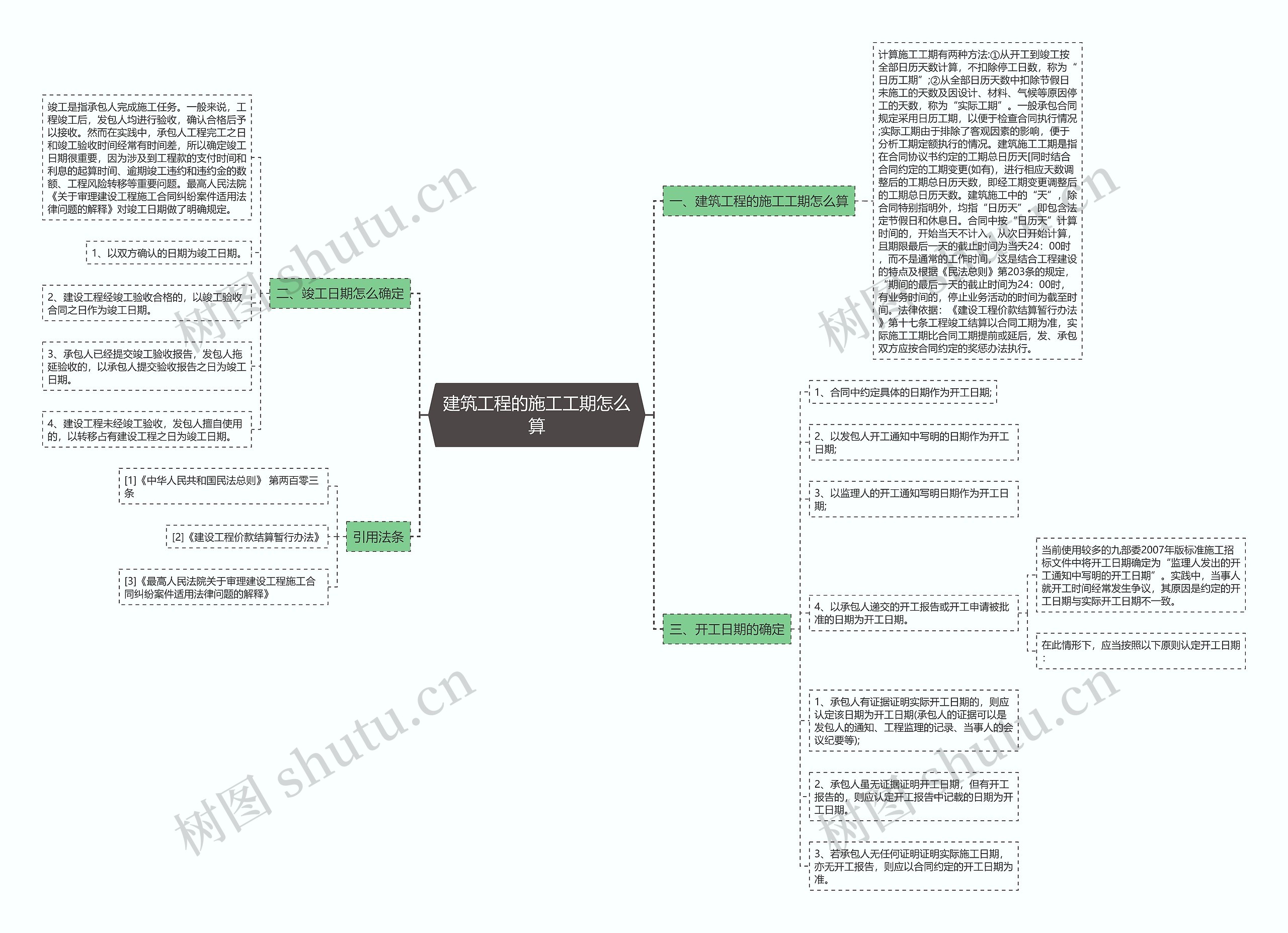 建筑工程的施工工期怎么算 建筑工程的施工工期怎么算
