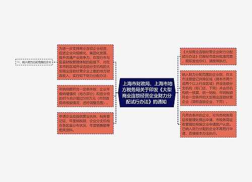  上海市财政局、上海市地方税务局关于印发《大型商业连锁经营企业财力分配试行办法》的通知 