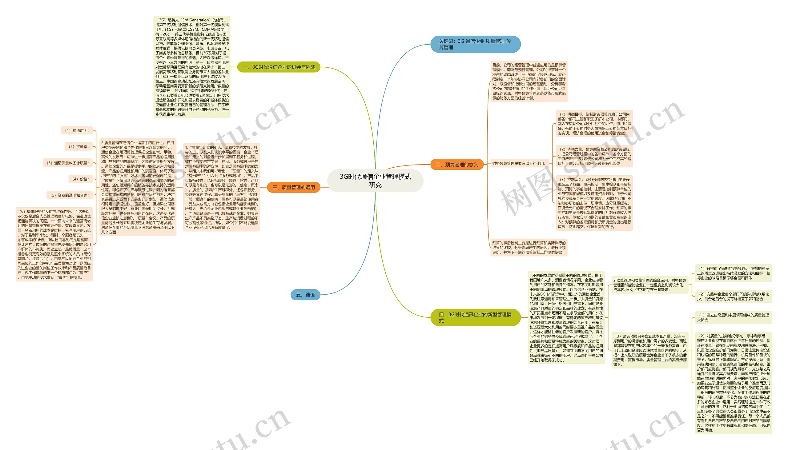 3G时代通信企业管理模式研究思维导图