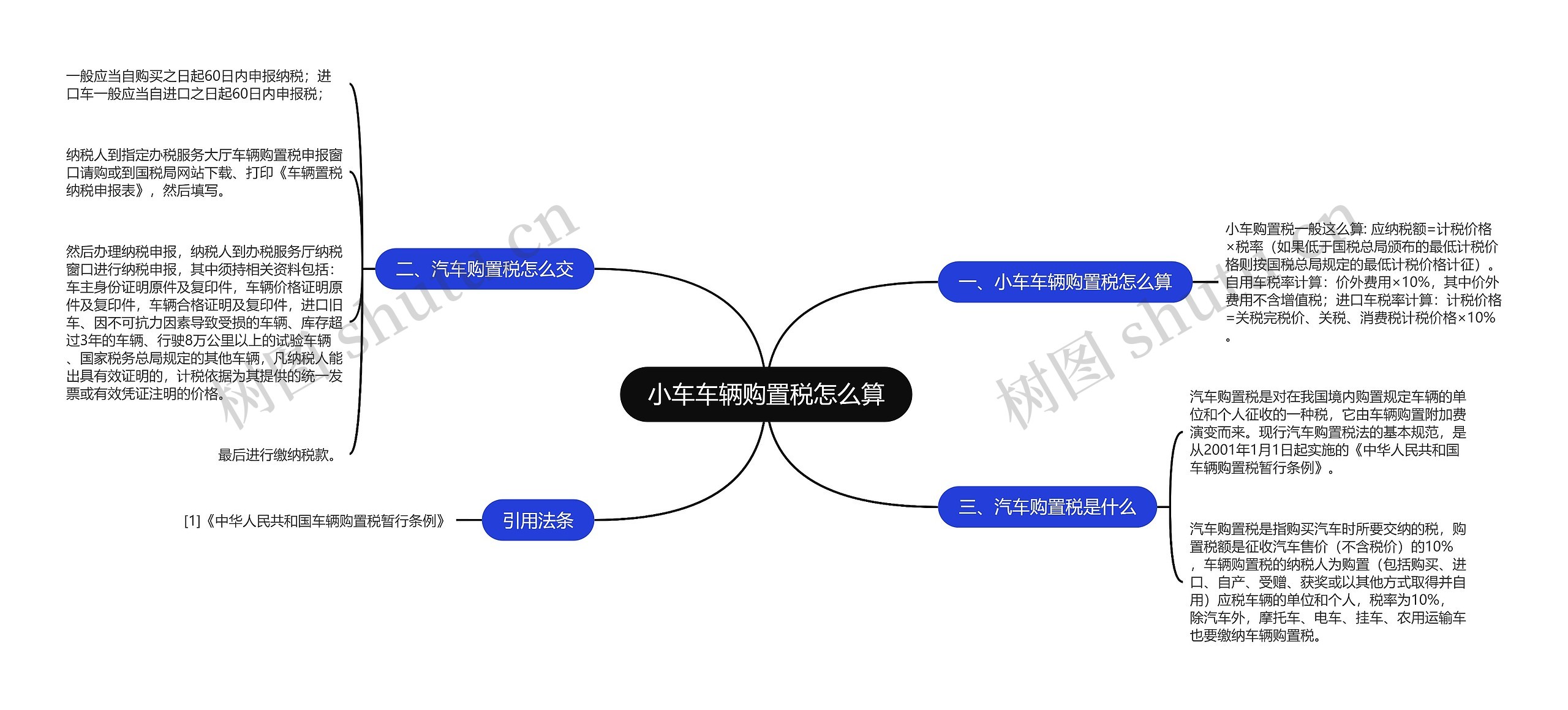 小车车辆购置税怎么算思维导图