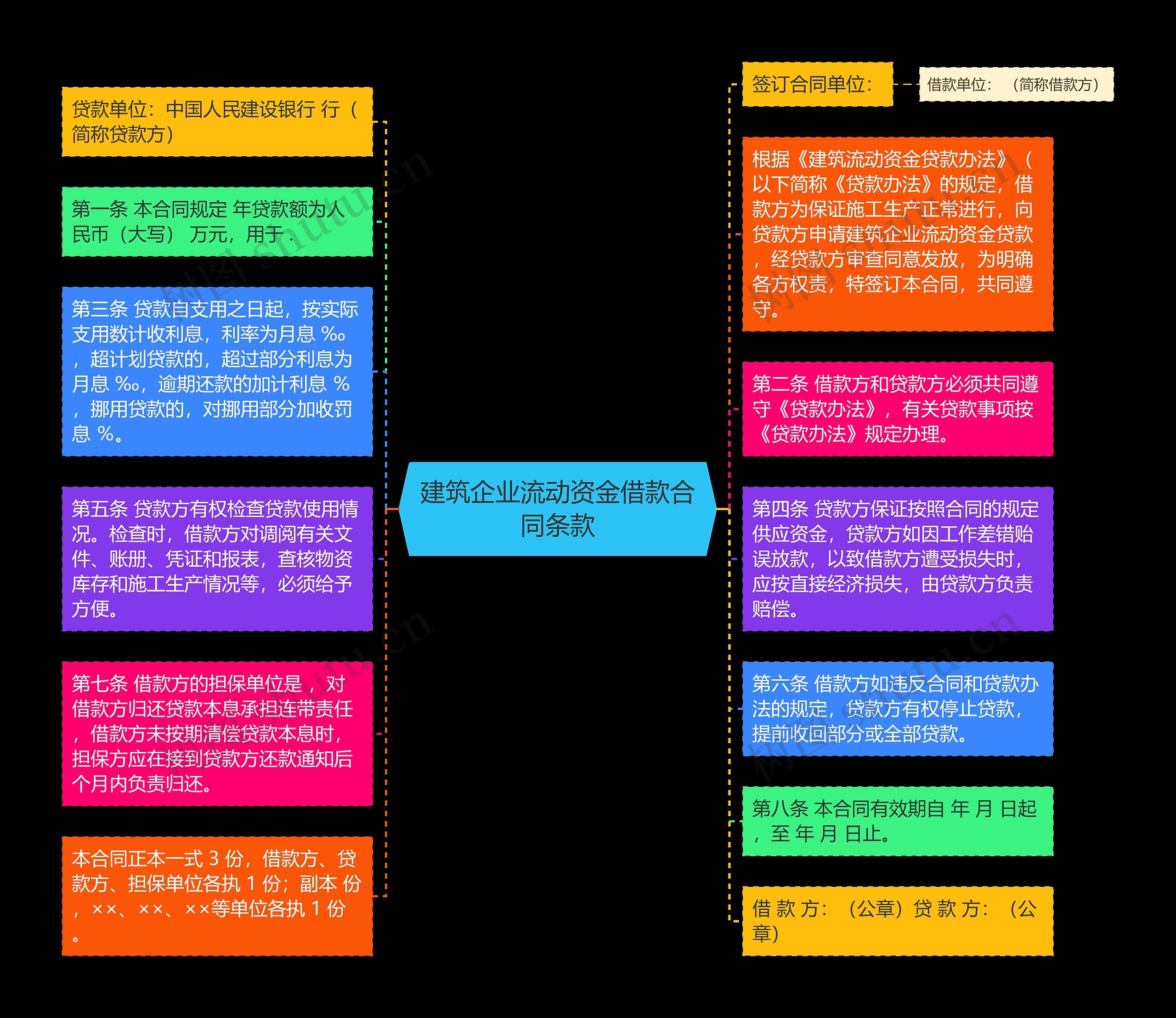 建筑企业流动资金借款合同条款