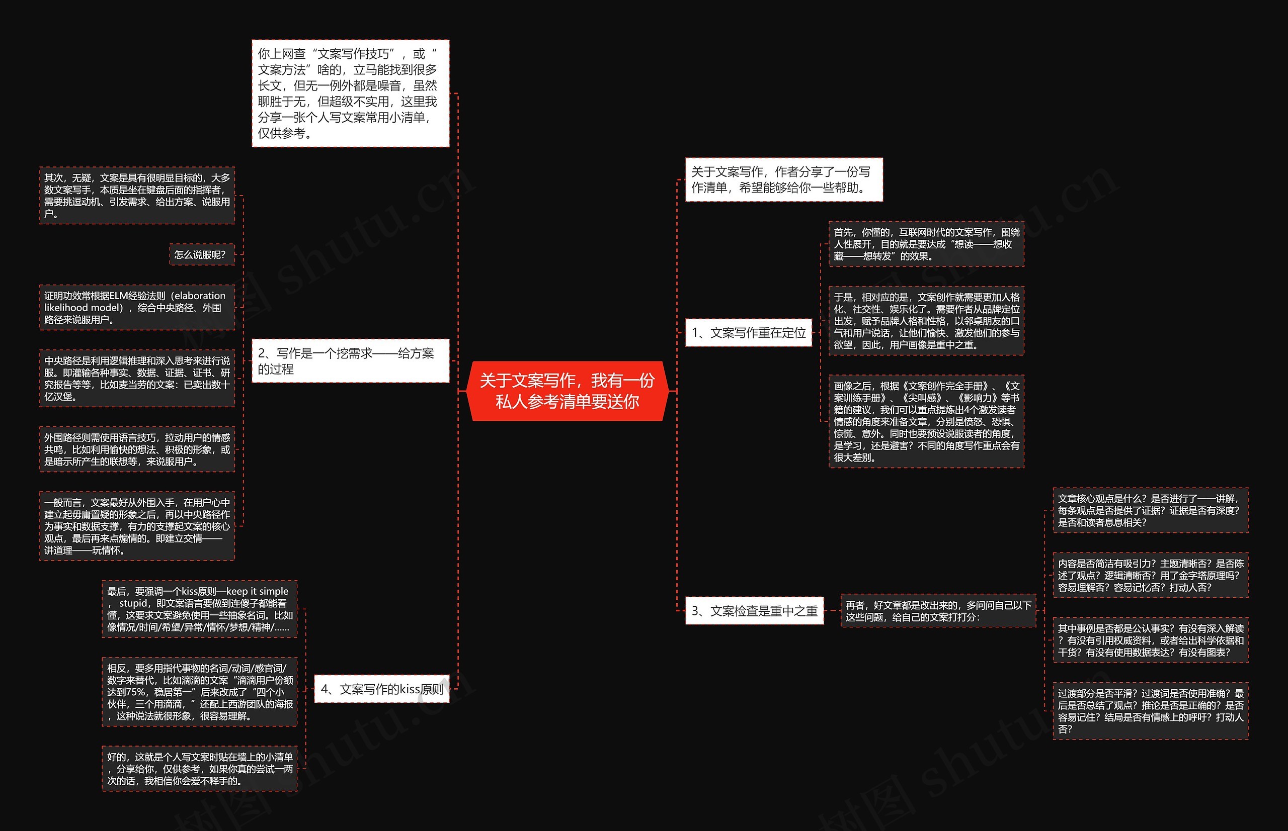 关于文案写作，我有一份私人参考清单要送你