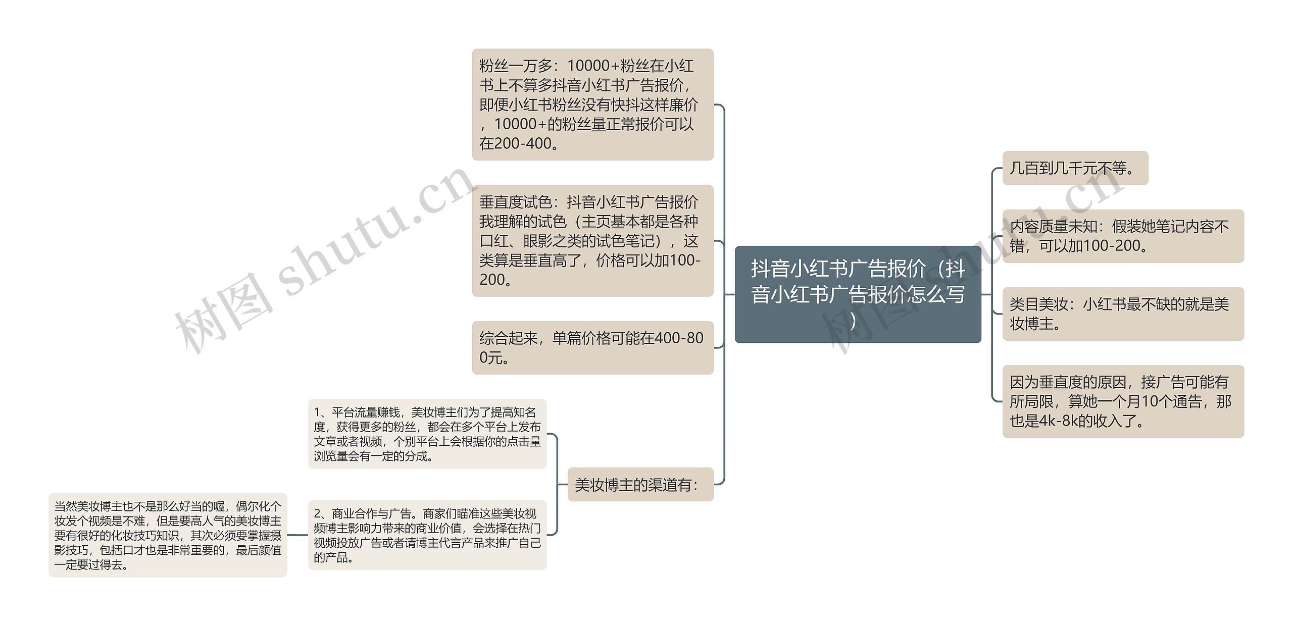 抖音小红书广告报价（抖音小红书广告报价怎么写）