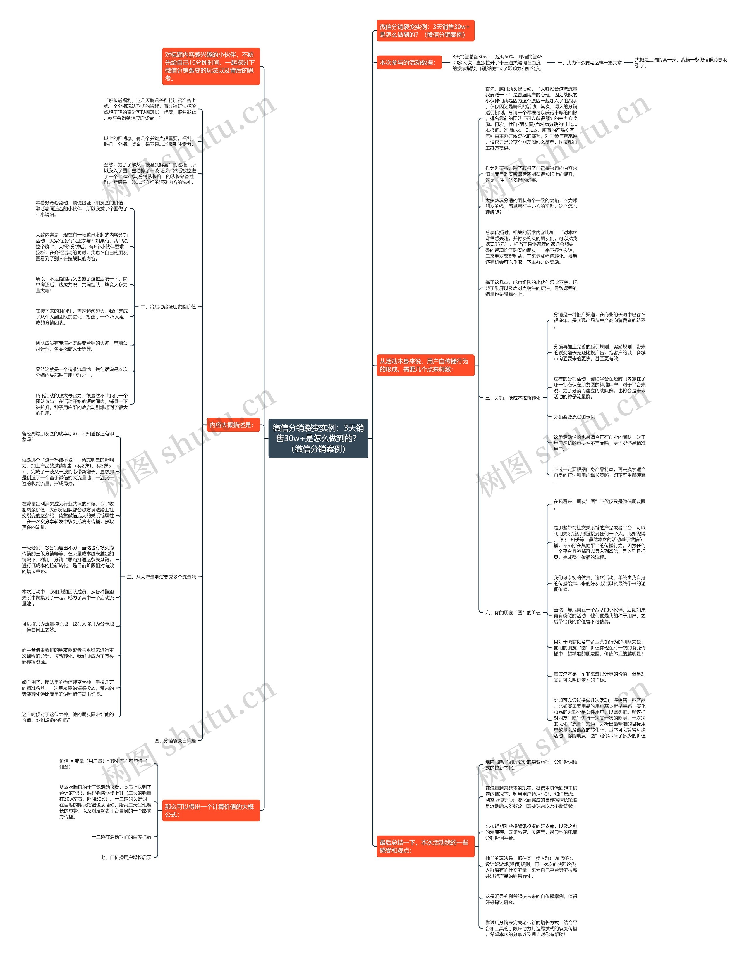 微信分销裂变实例:3天销售30w+是怎么做到的?(微信分销案例) 微信分销裂变实例:3天销售30w+是怎么做到的?(微信分销案例)