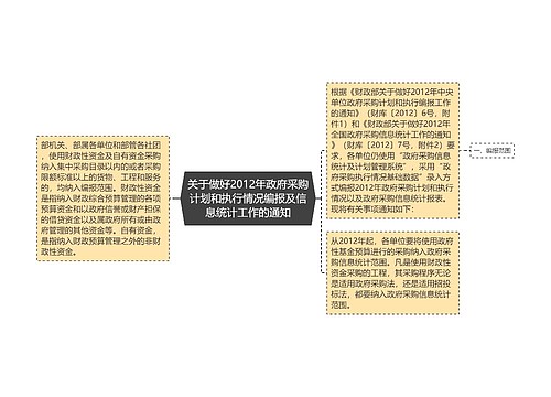 关于做好2012年政府采购计划和执行情况编报及信息统计工作的通知