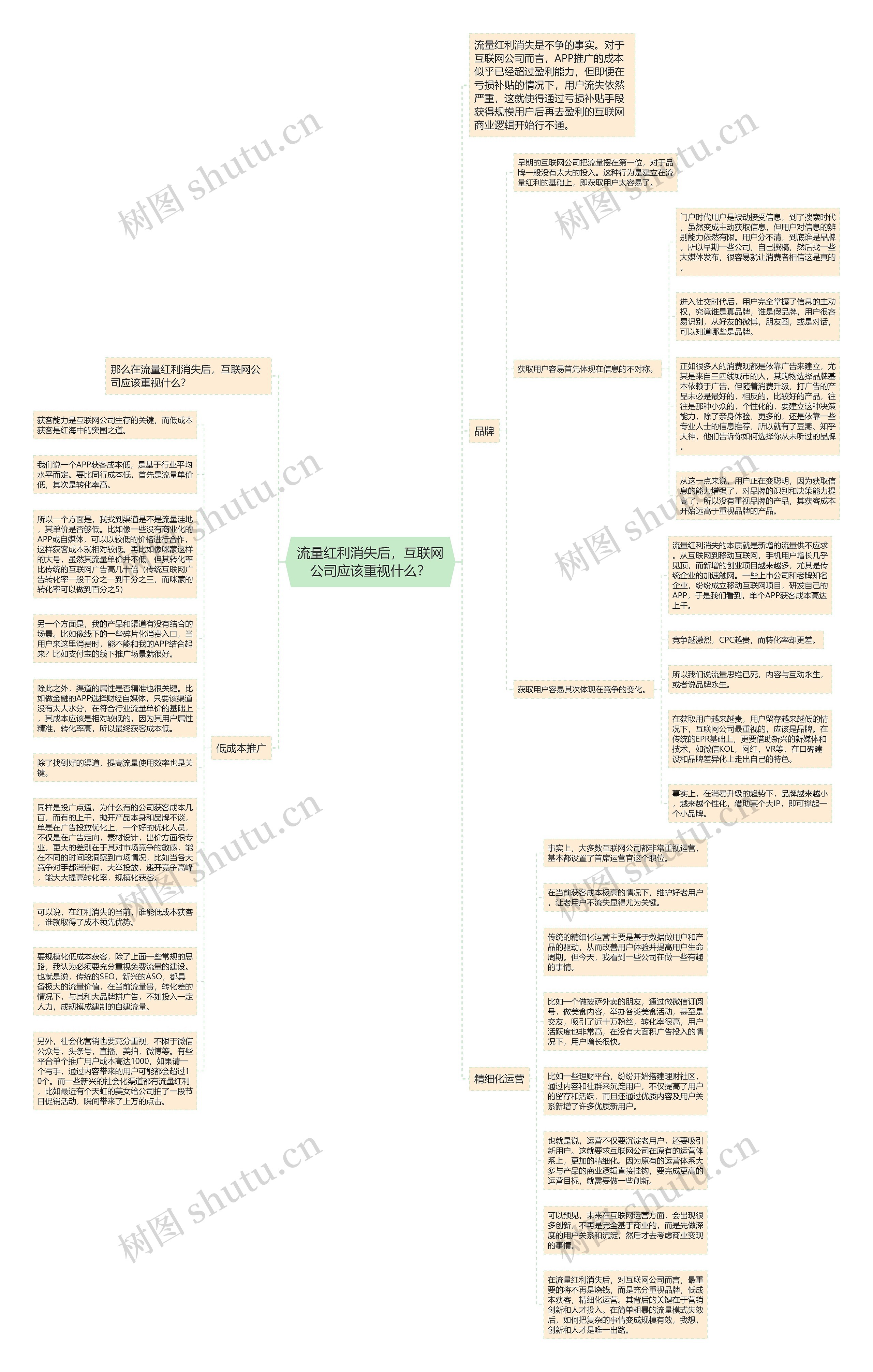 流量红利消失后，互联网公司应该重视什么？思维导图