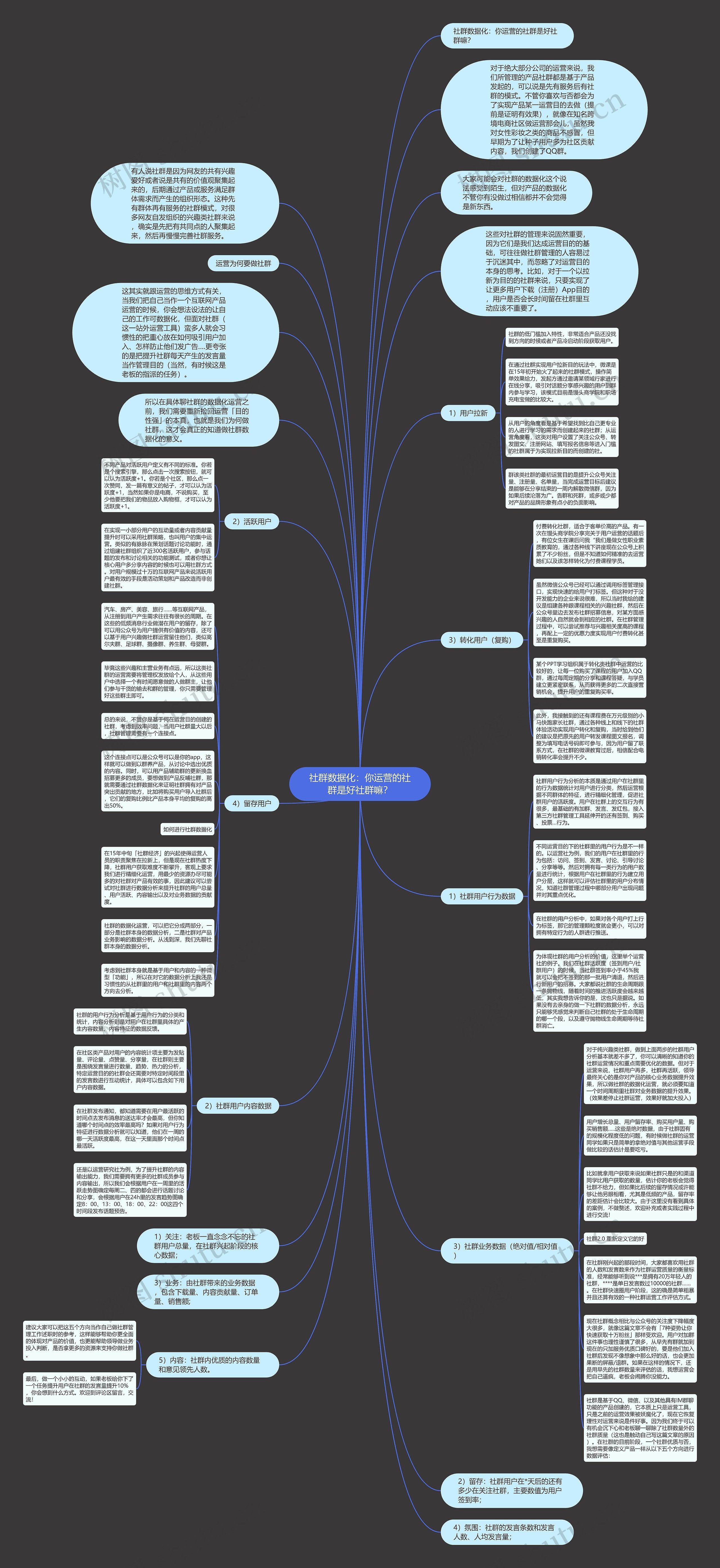 社群数据化：你运营的社群是好社群嘛？思维导图