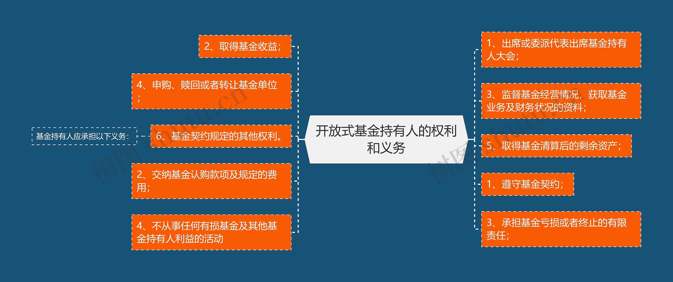 开放式基金持有人的权利和义务