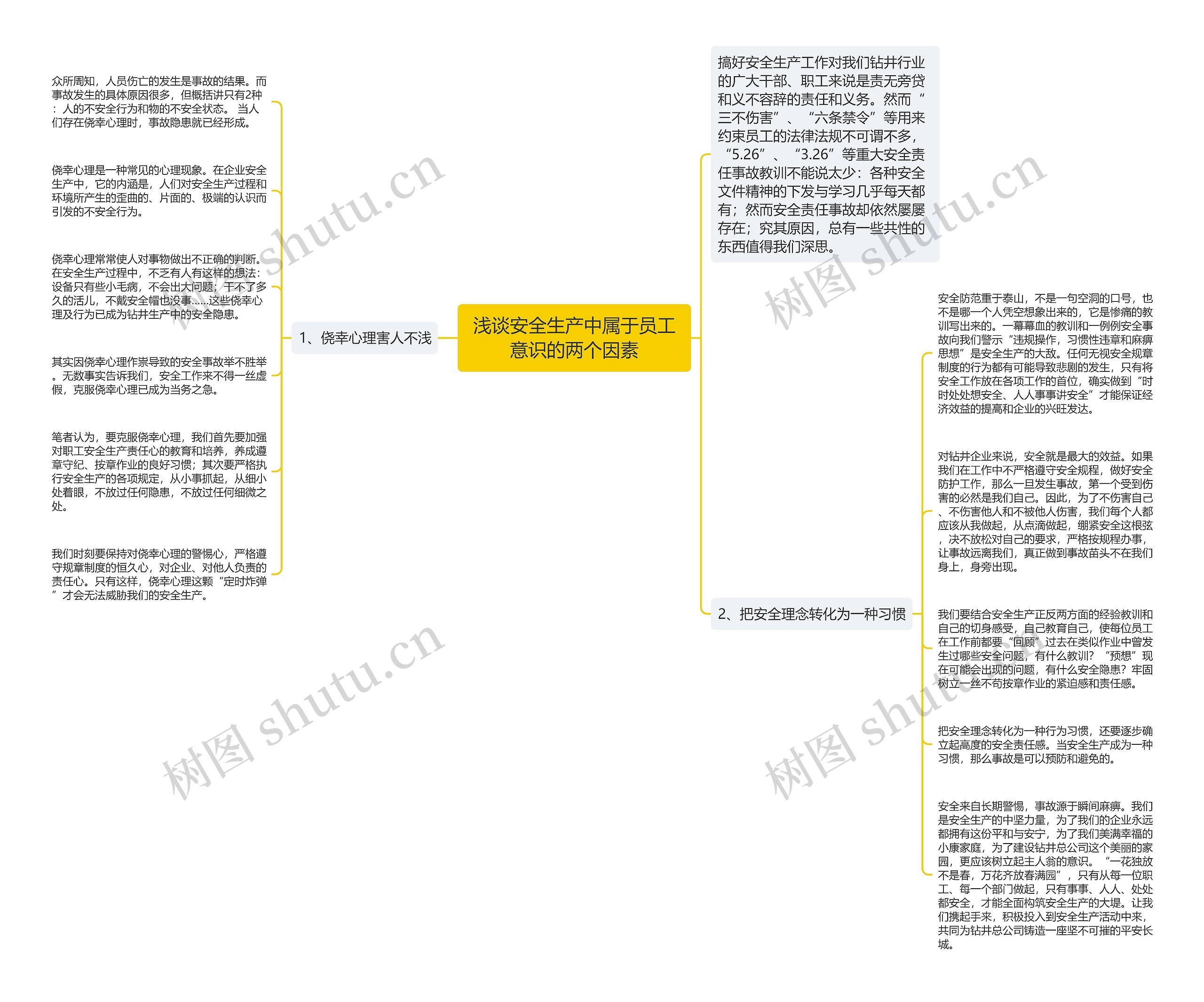 浅谈安全生产中属于员工意识的两个因素思维导图