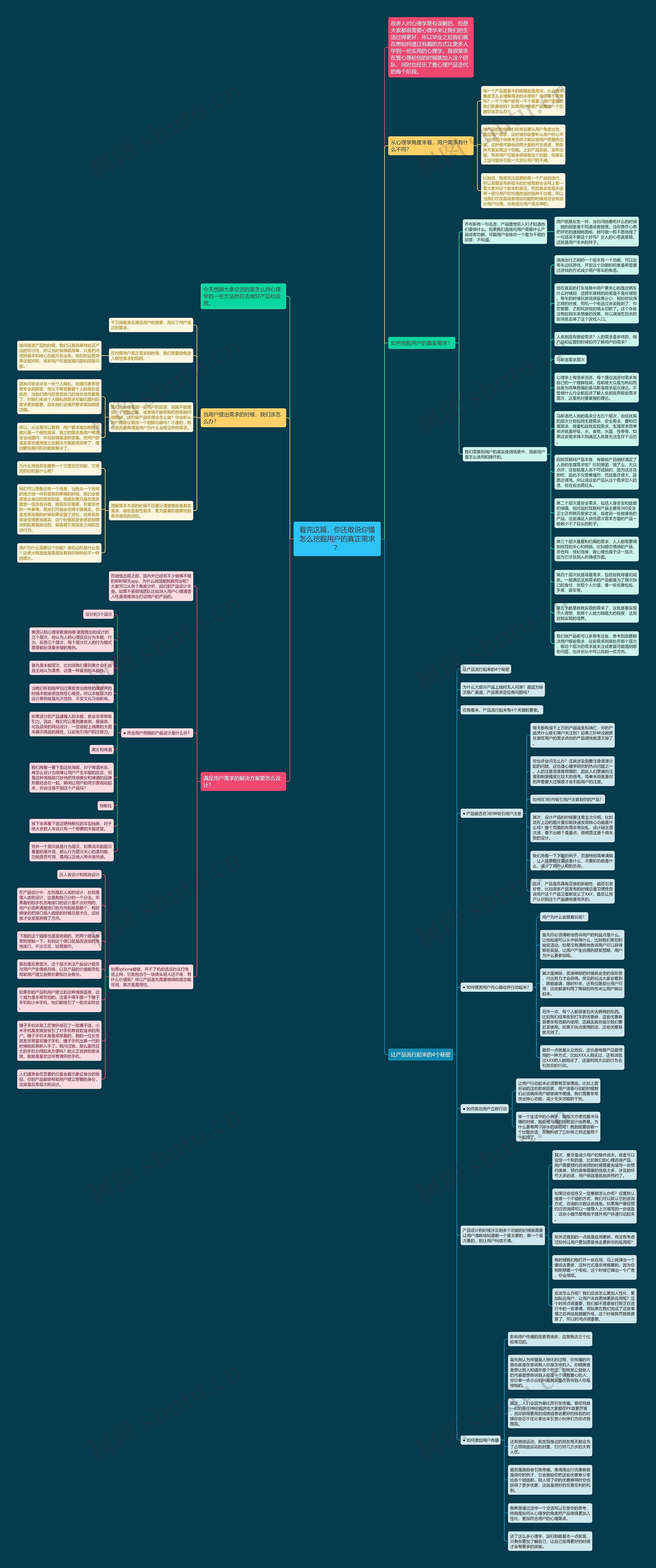 看完这篇，你还敢说你懂怎么挖掘用户的真正需求？思维导图