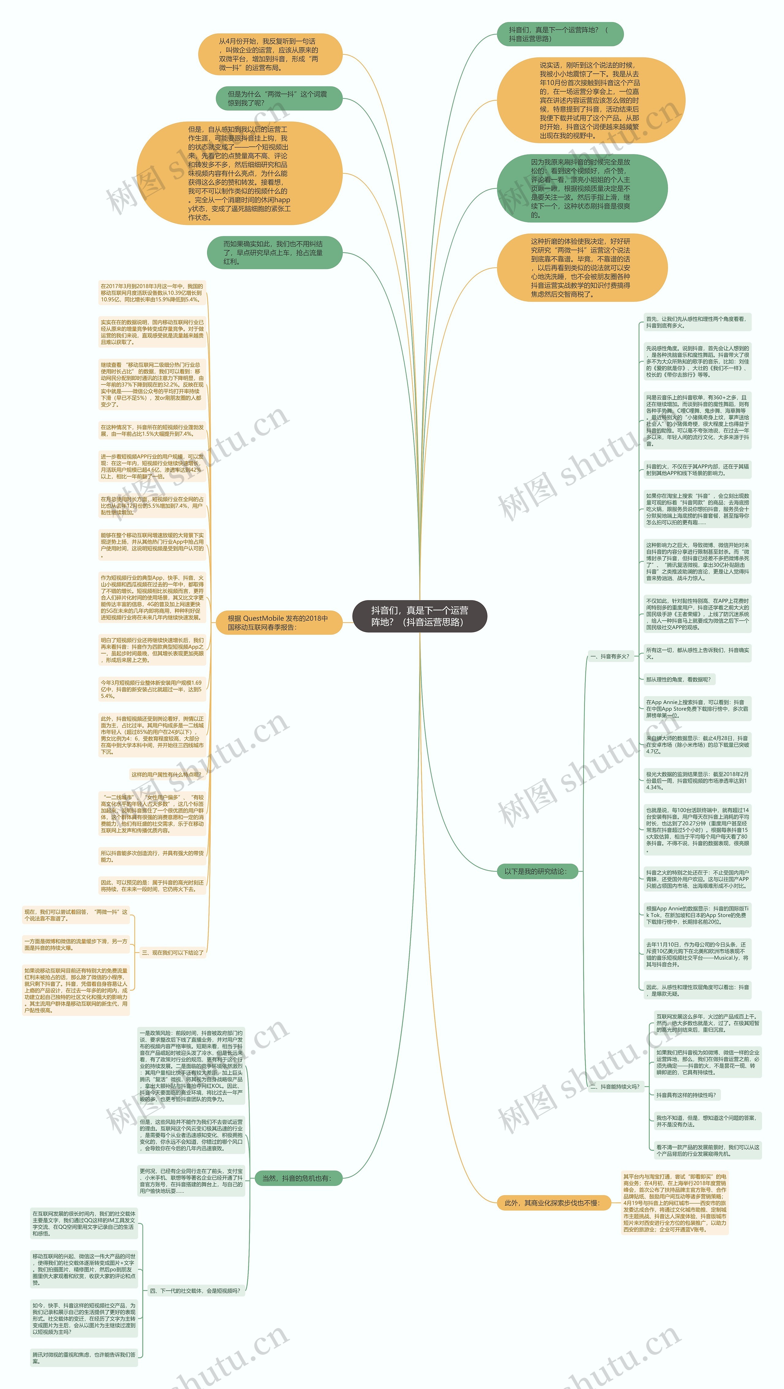 抖音们，真是下一个运营阵地？（抖音运营思路）思维导图