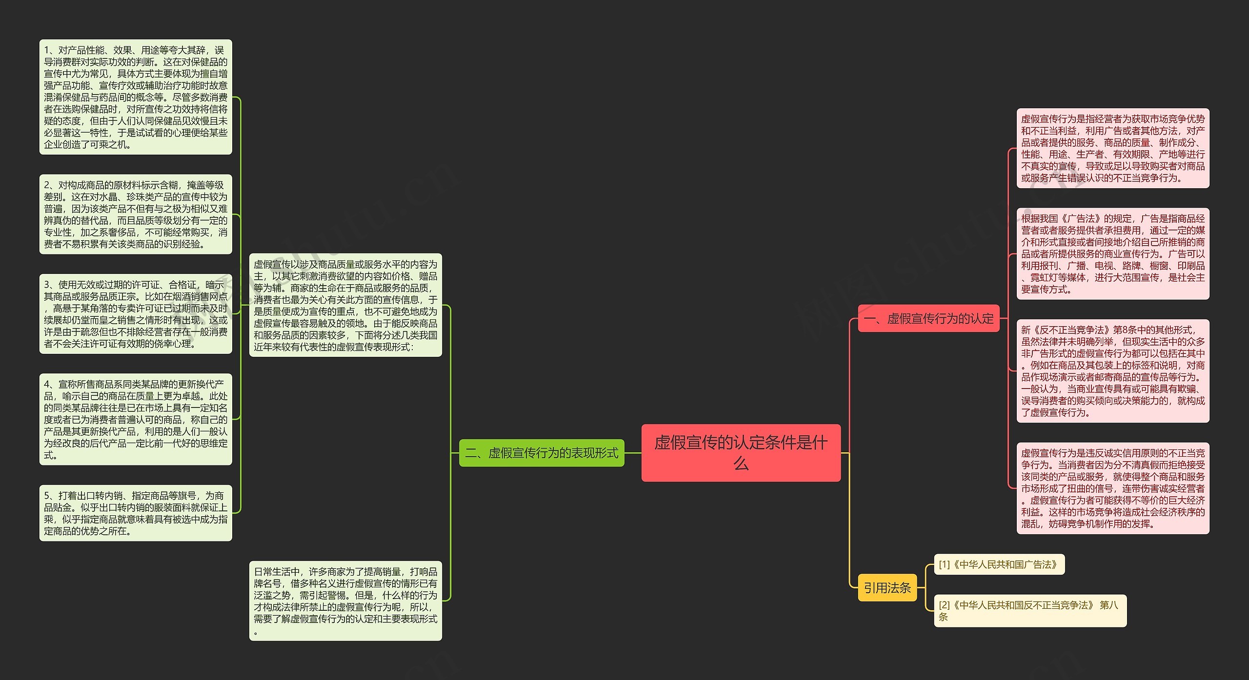 虚假宣传的认定条件是什么思维导图
