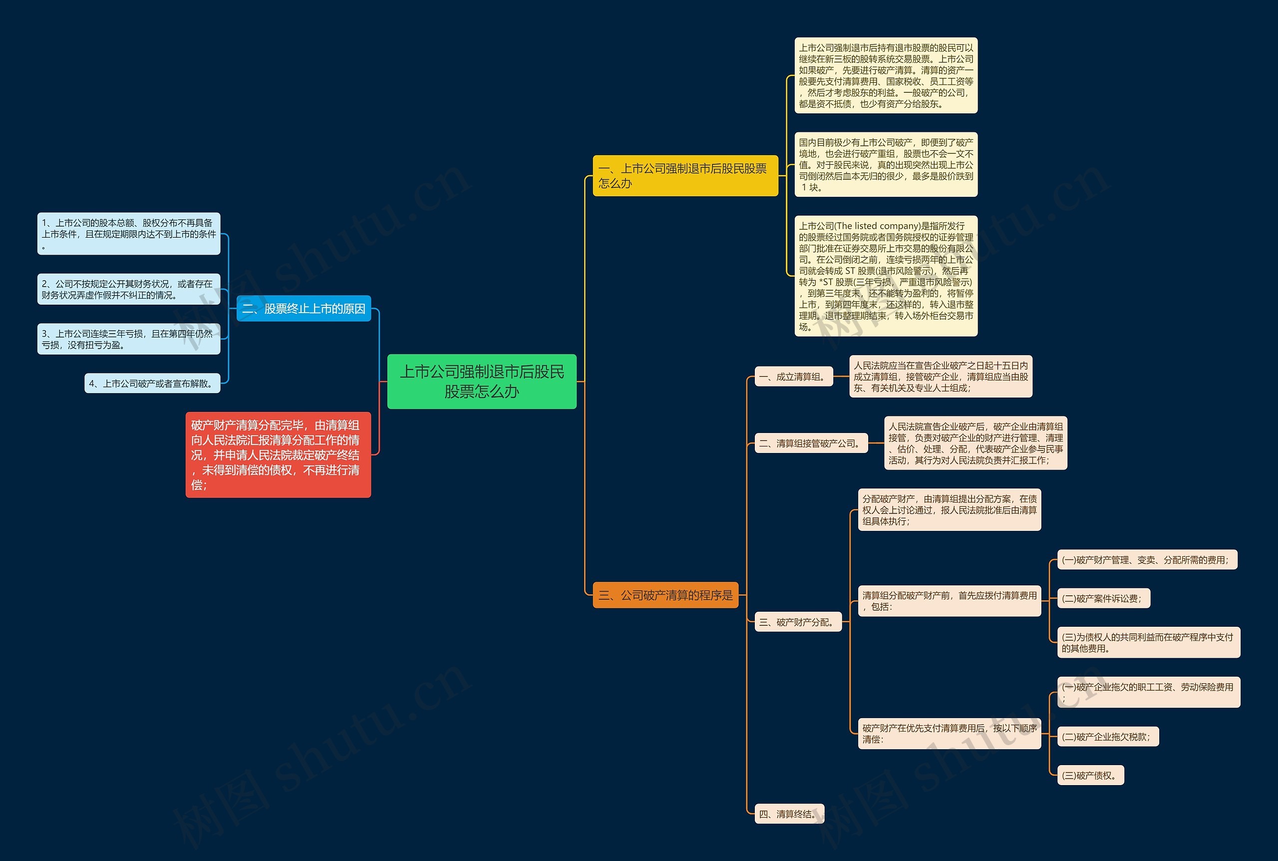 上市公司强制退市后股民股票怎么办 上市公司强制退市后股民股票怎么办