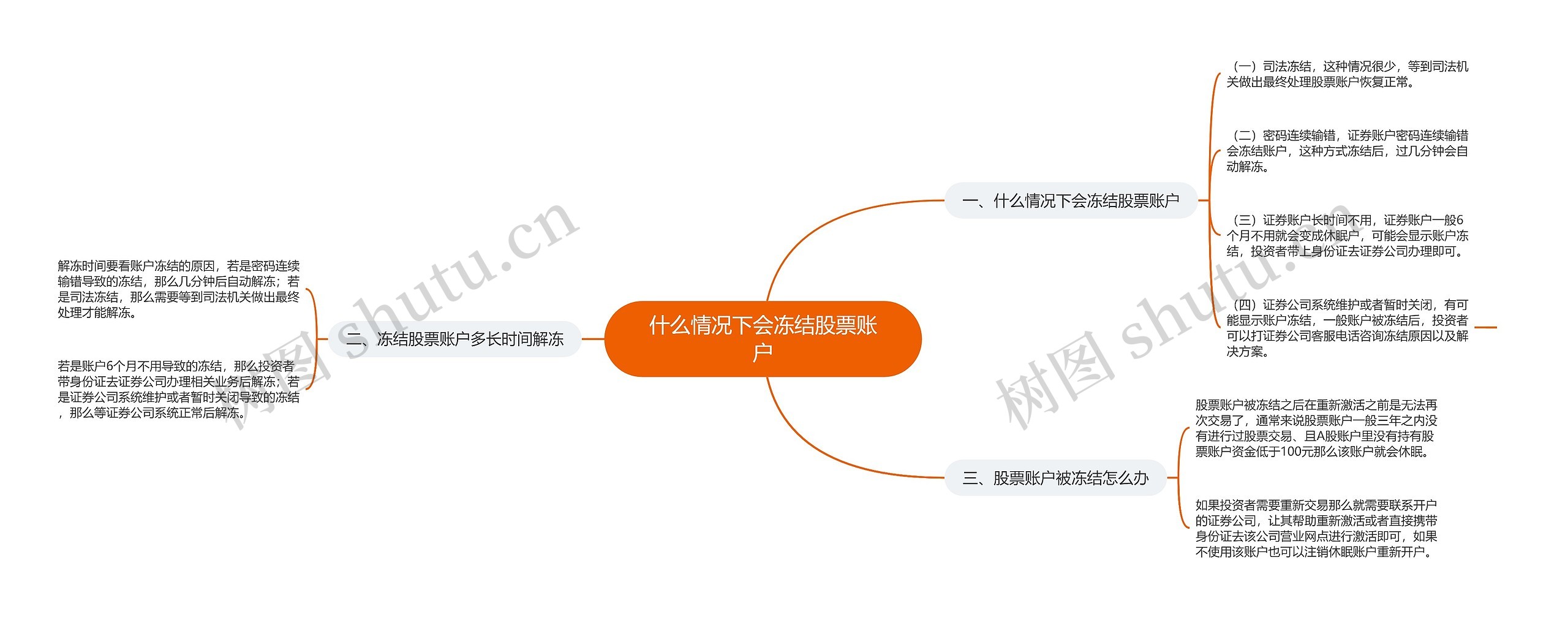 什么情况下会冻结股票账户