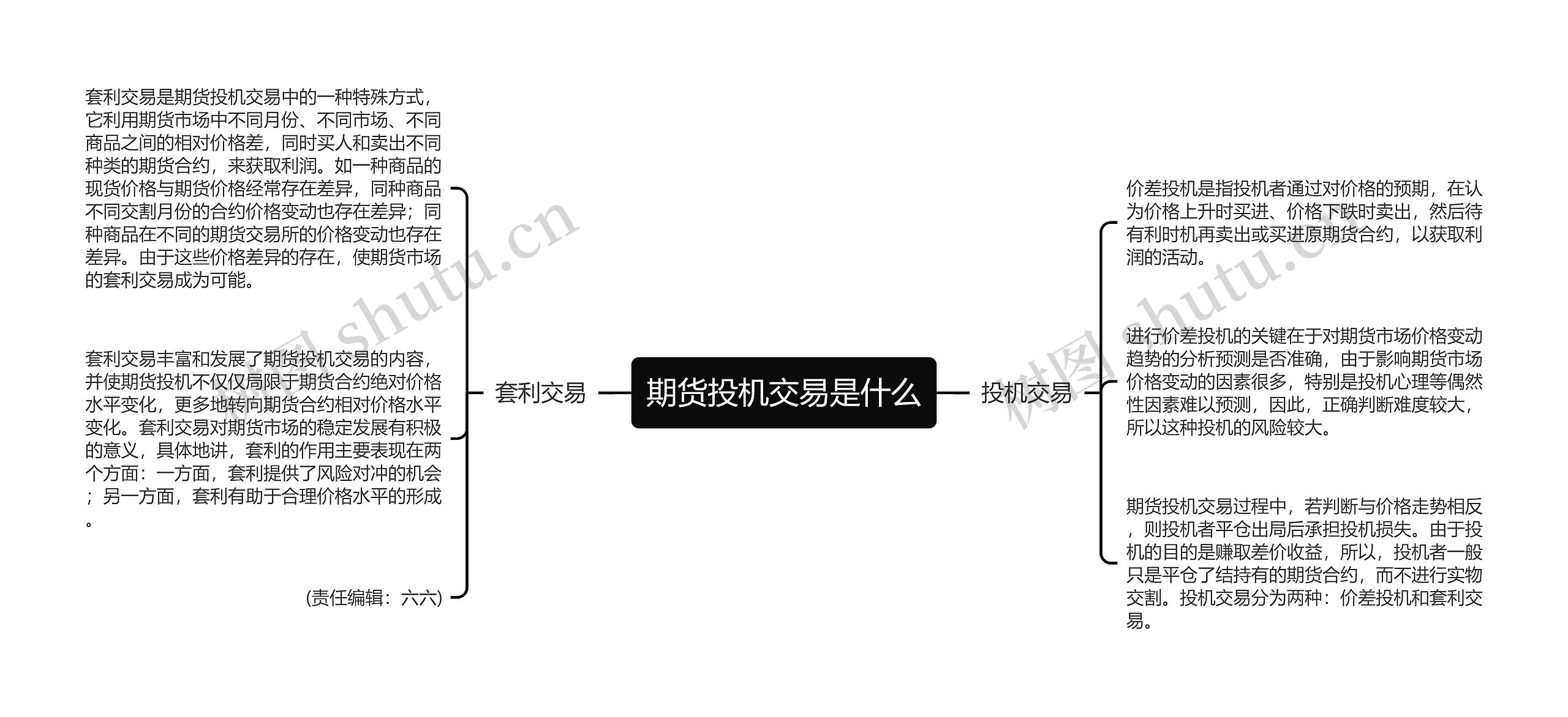 期货投机交易是什么思维导图