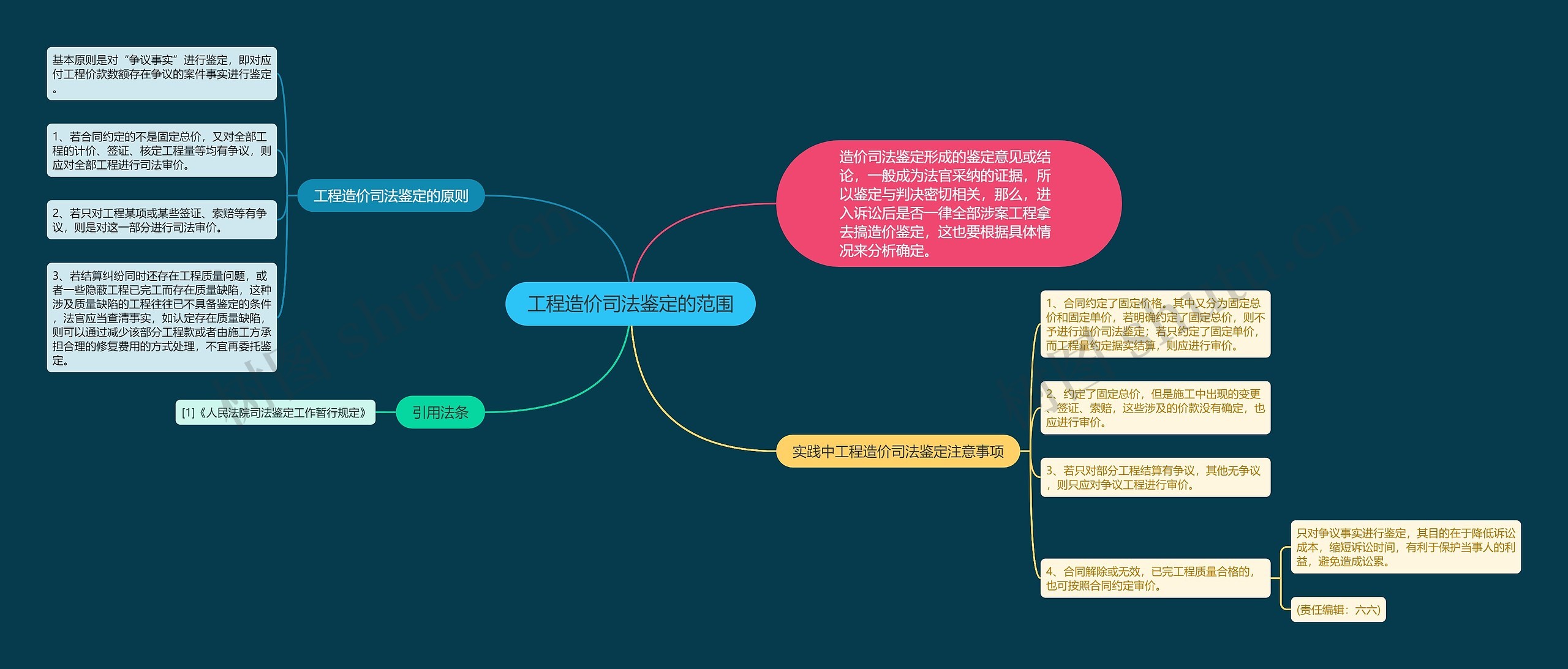 工程造价司法鉴定的范围思维导图