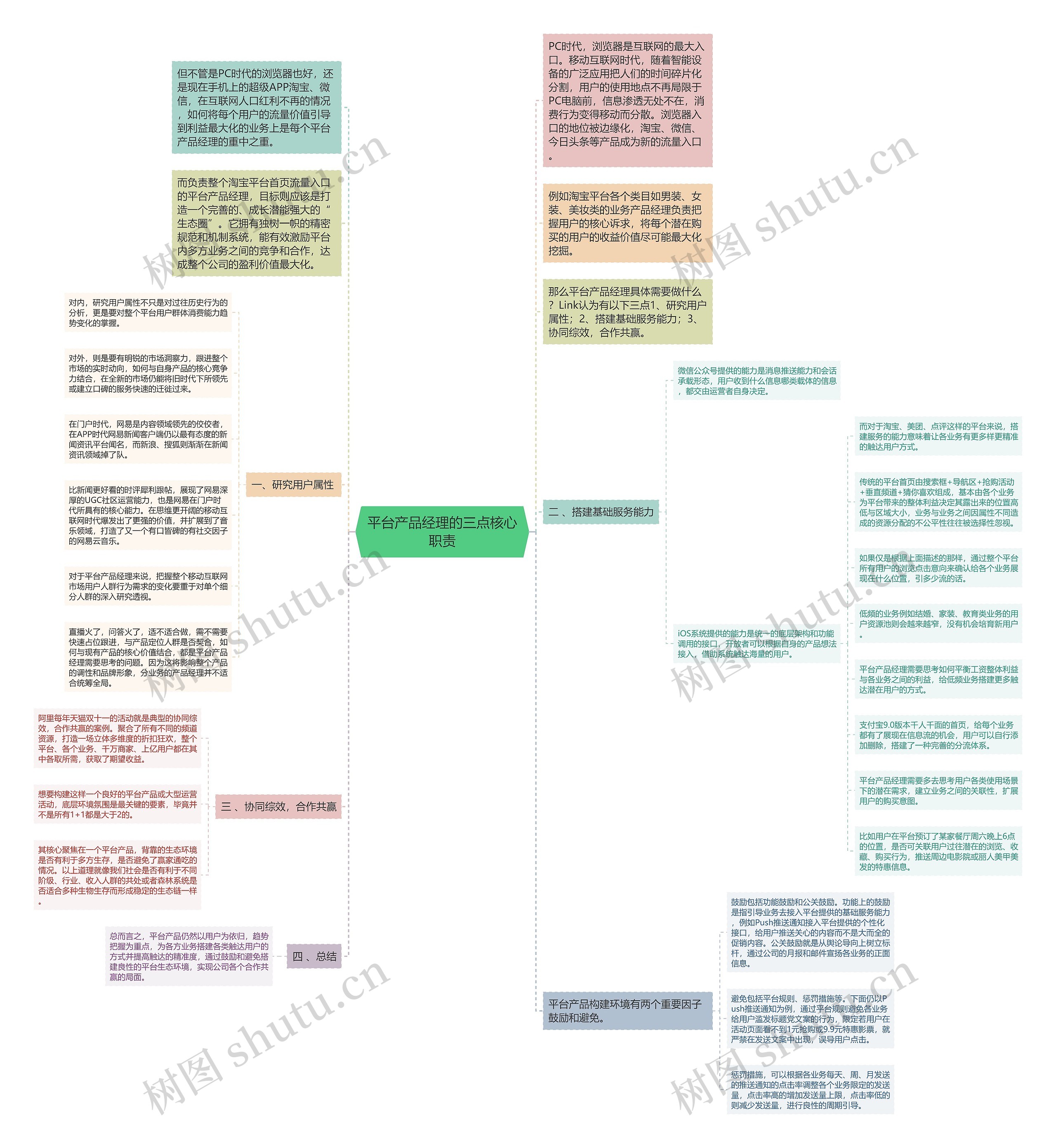 平台产品经理的三点核心职责思维导图