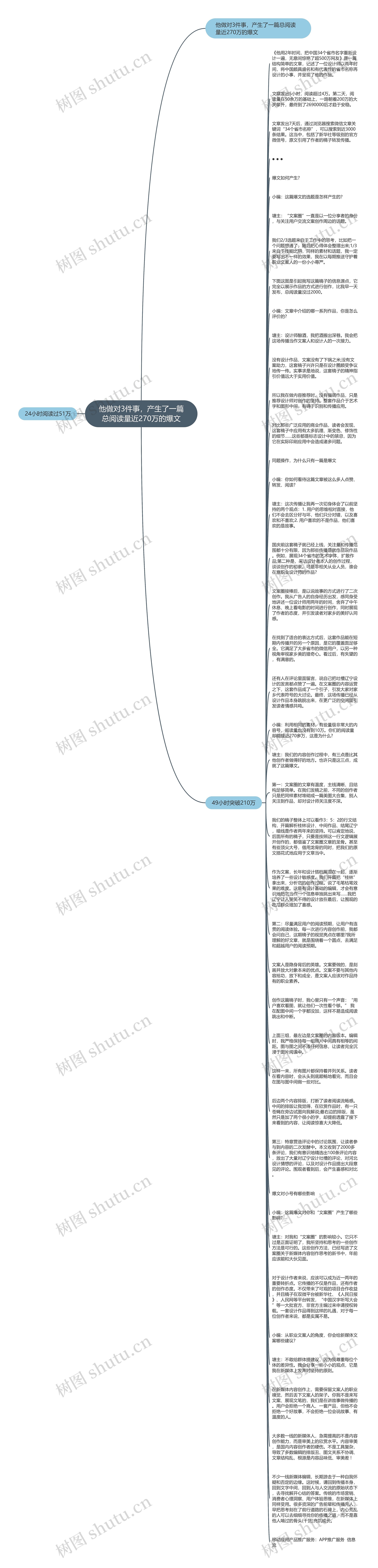 他做对3件事，产生了一篇总阅读量近270万的爆文思维导图