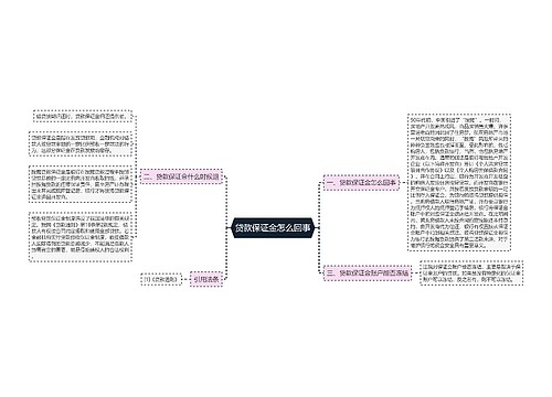 贷款保证金怎么回事