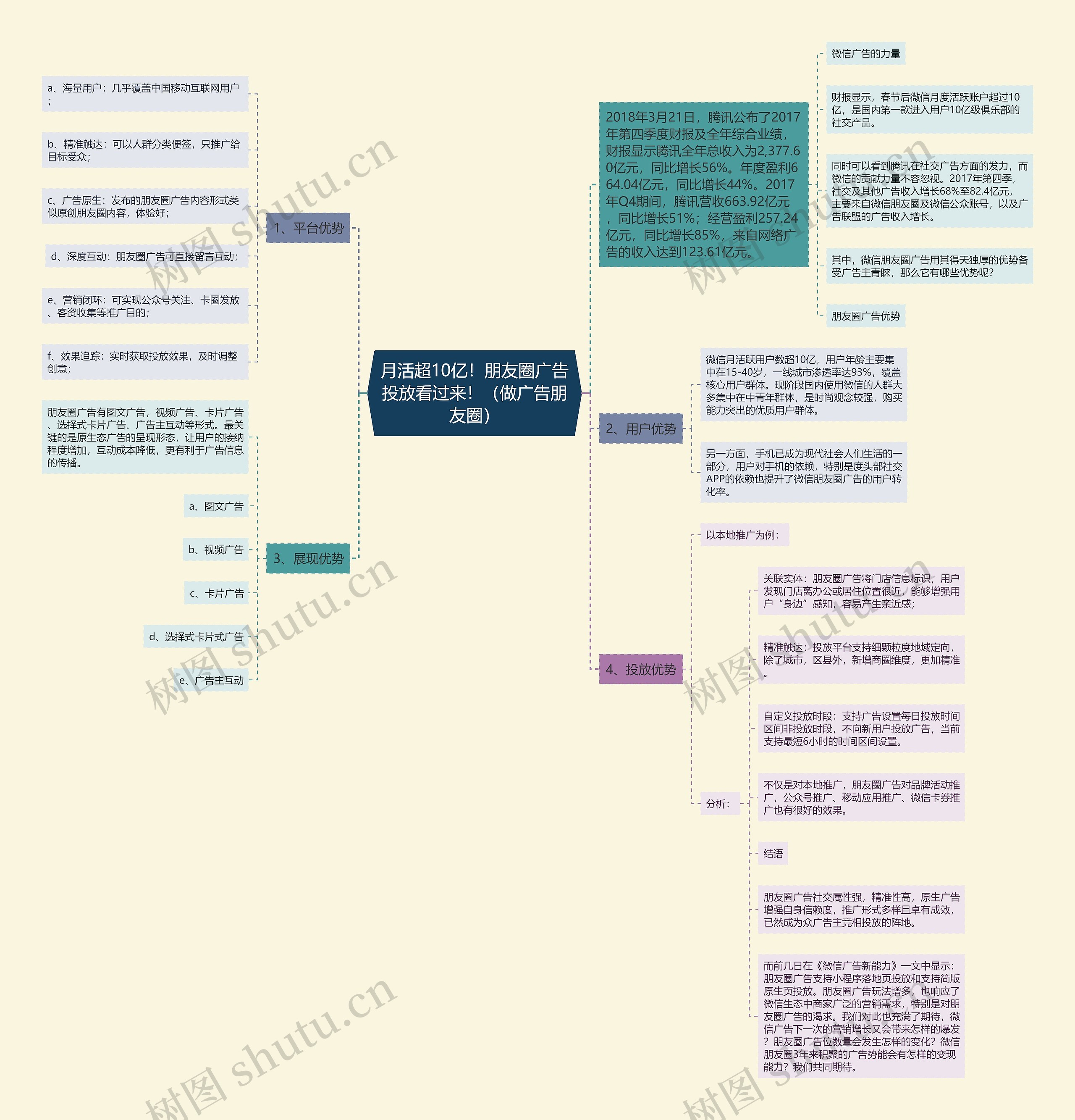 月活超10亿！朋友圈广告投放看过来！（做广告朋友圈）思维导图