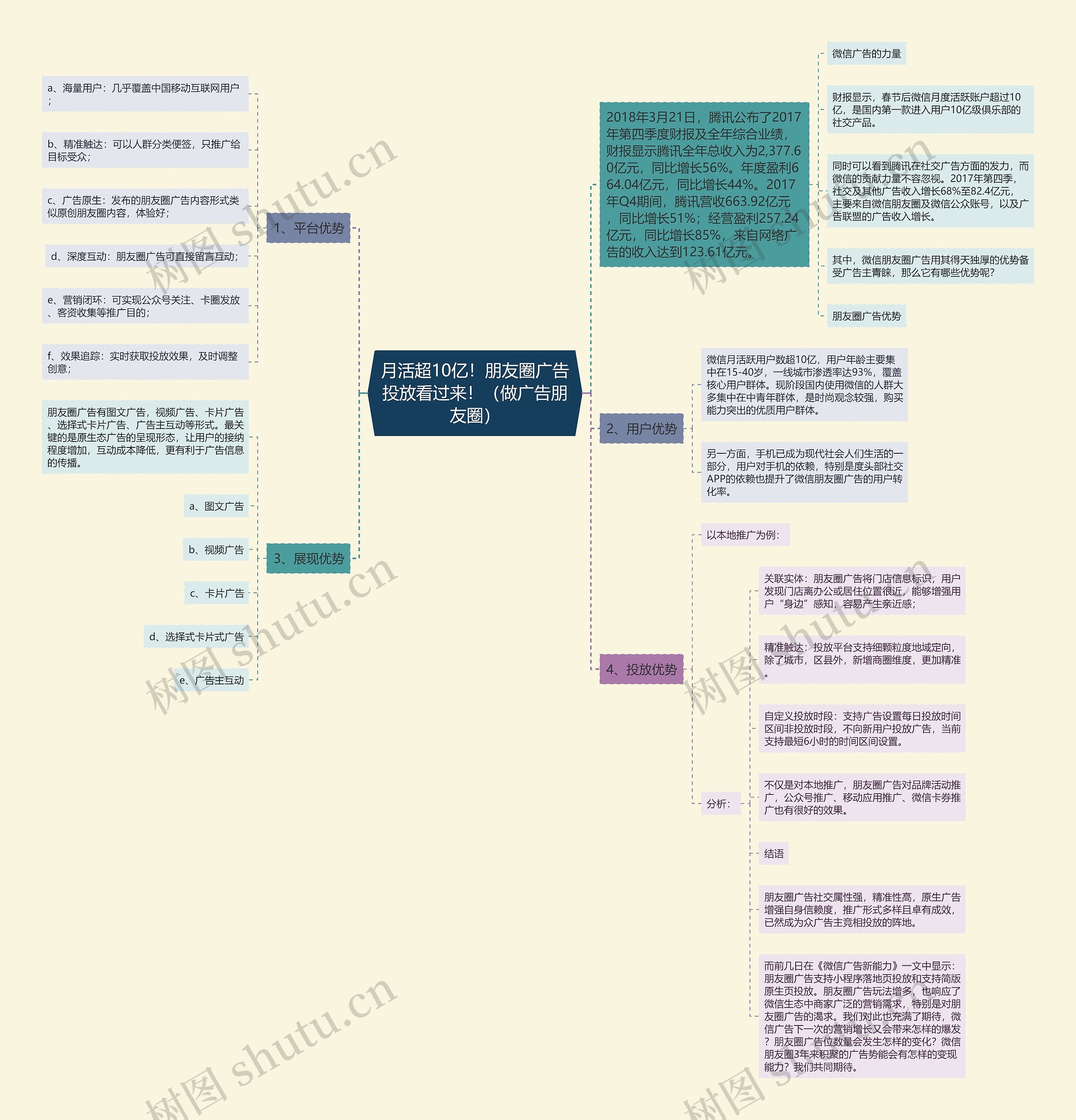 月活超10亿!朋友圈广告投放看过来!(做广告朋友圈) 月活超10亿!朋友圈广告投放看过来!(做广告朋友圈)