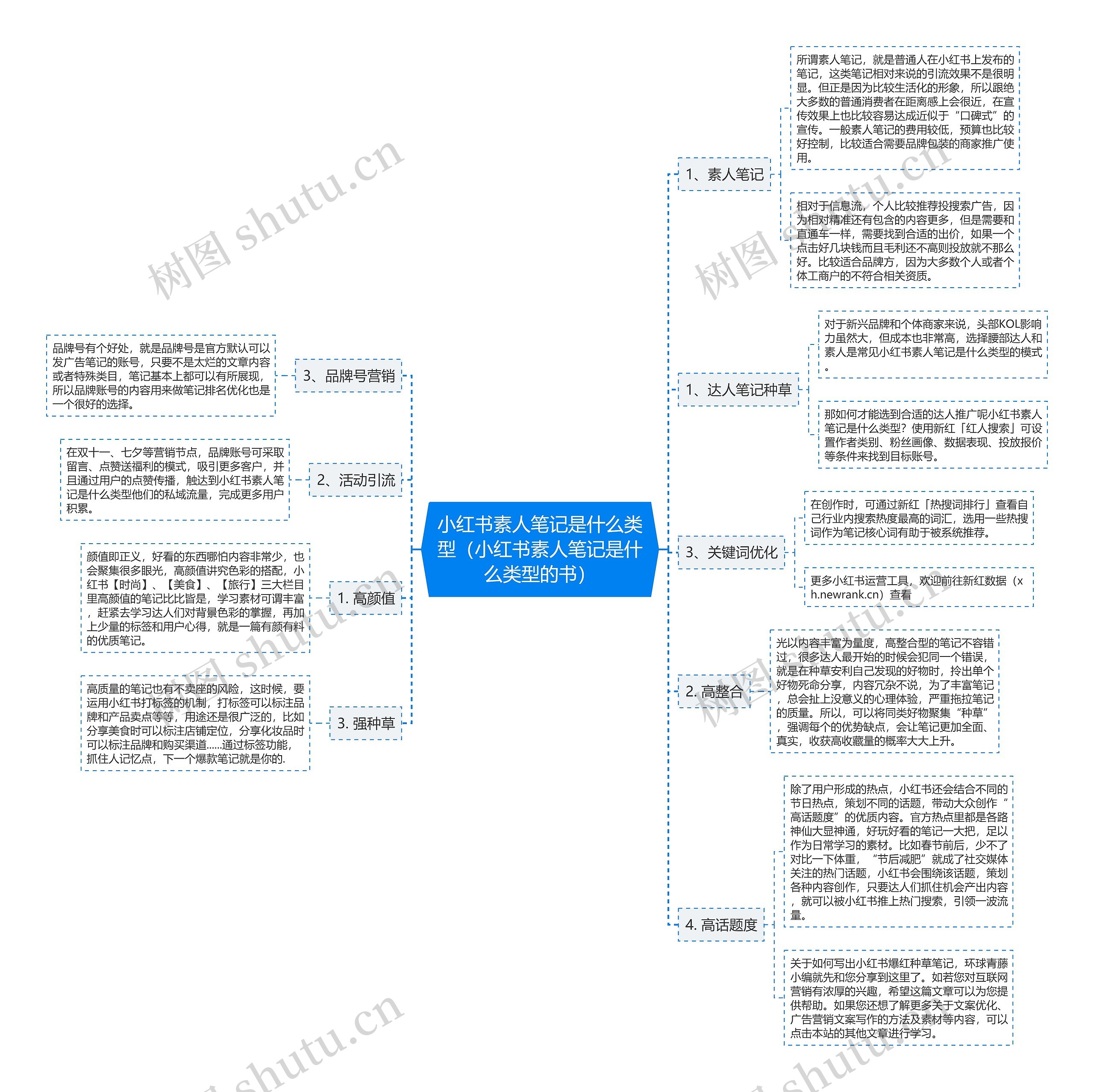 小红书素人笔记是什么类型（小红书素人笔记是什么类型的书）