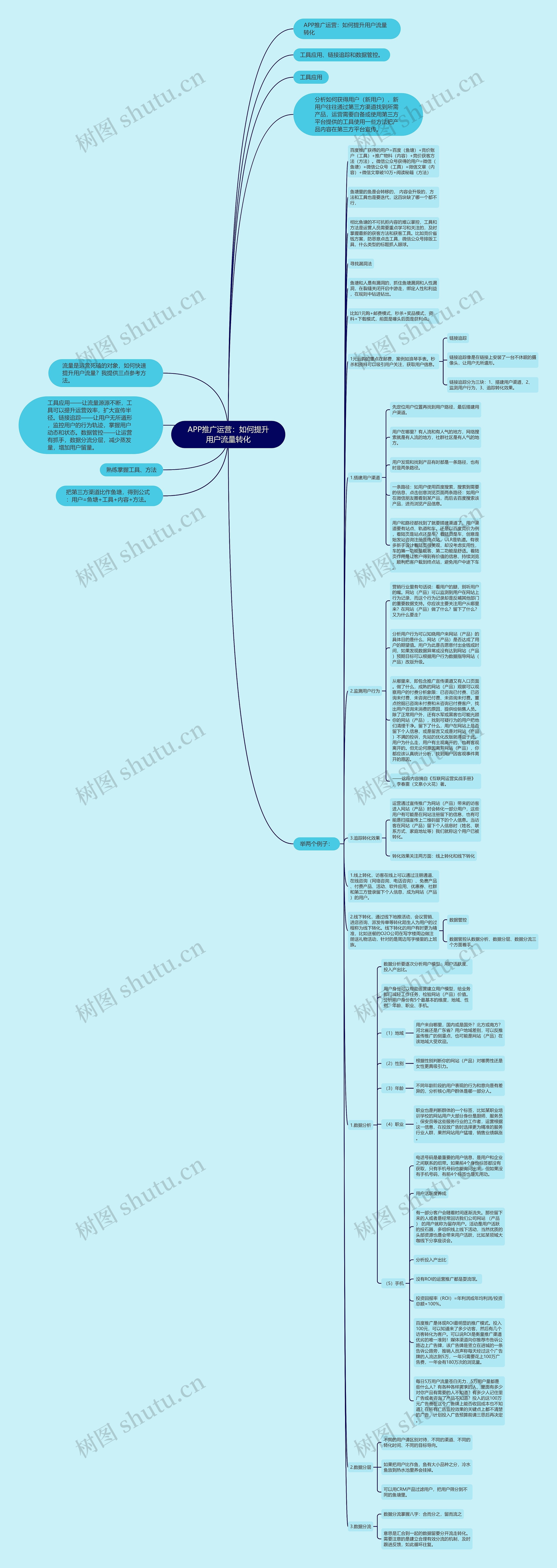 APP推广运营：如何提升用户流量转化思维导图