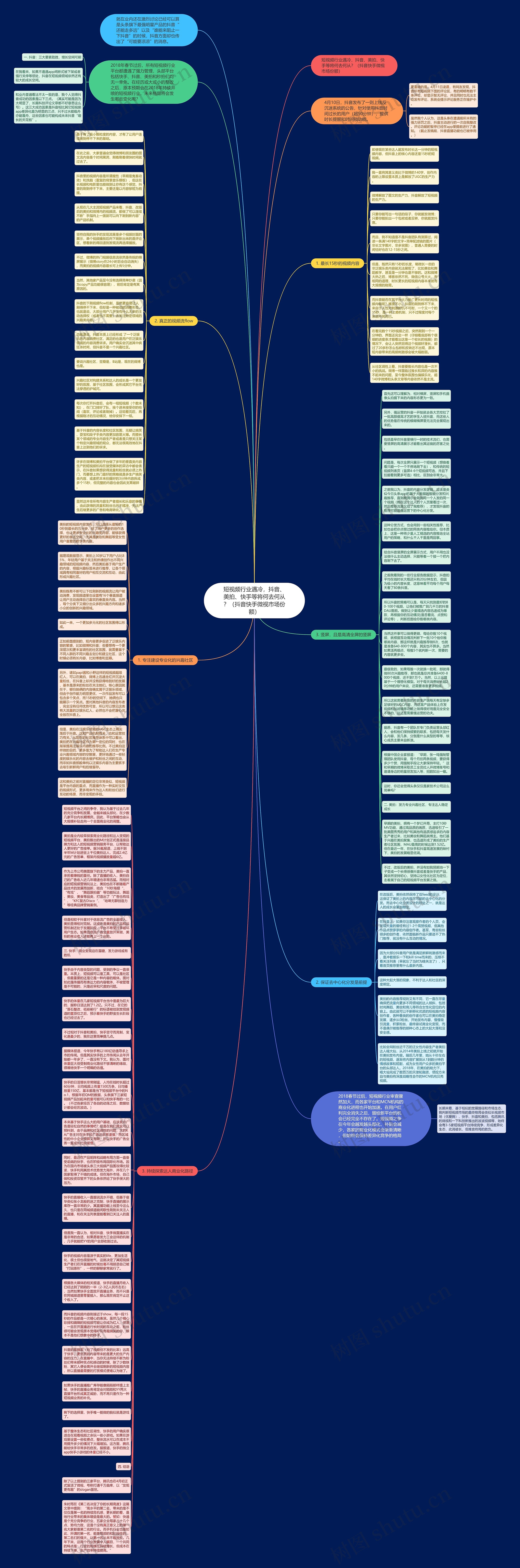 短视频行业遇冷，抖音、美拍、快手等将何去何从？（抖音快手微视市场份额）思维导图