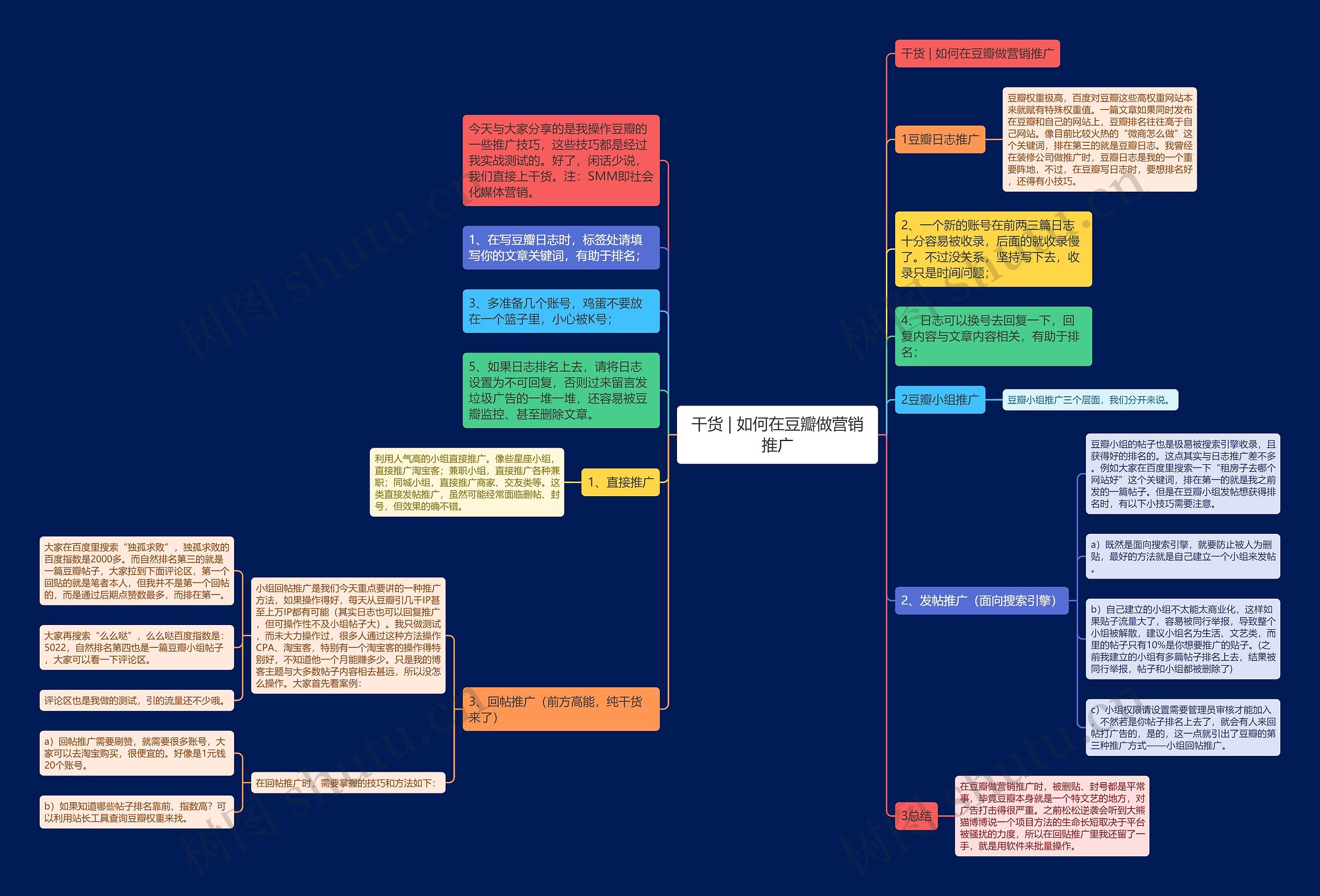 干货 | 如何在豆瓣做营销推广思维导图