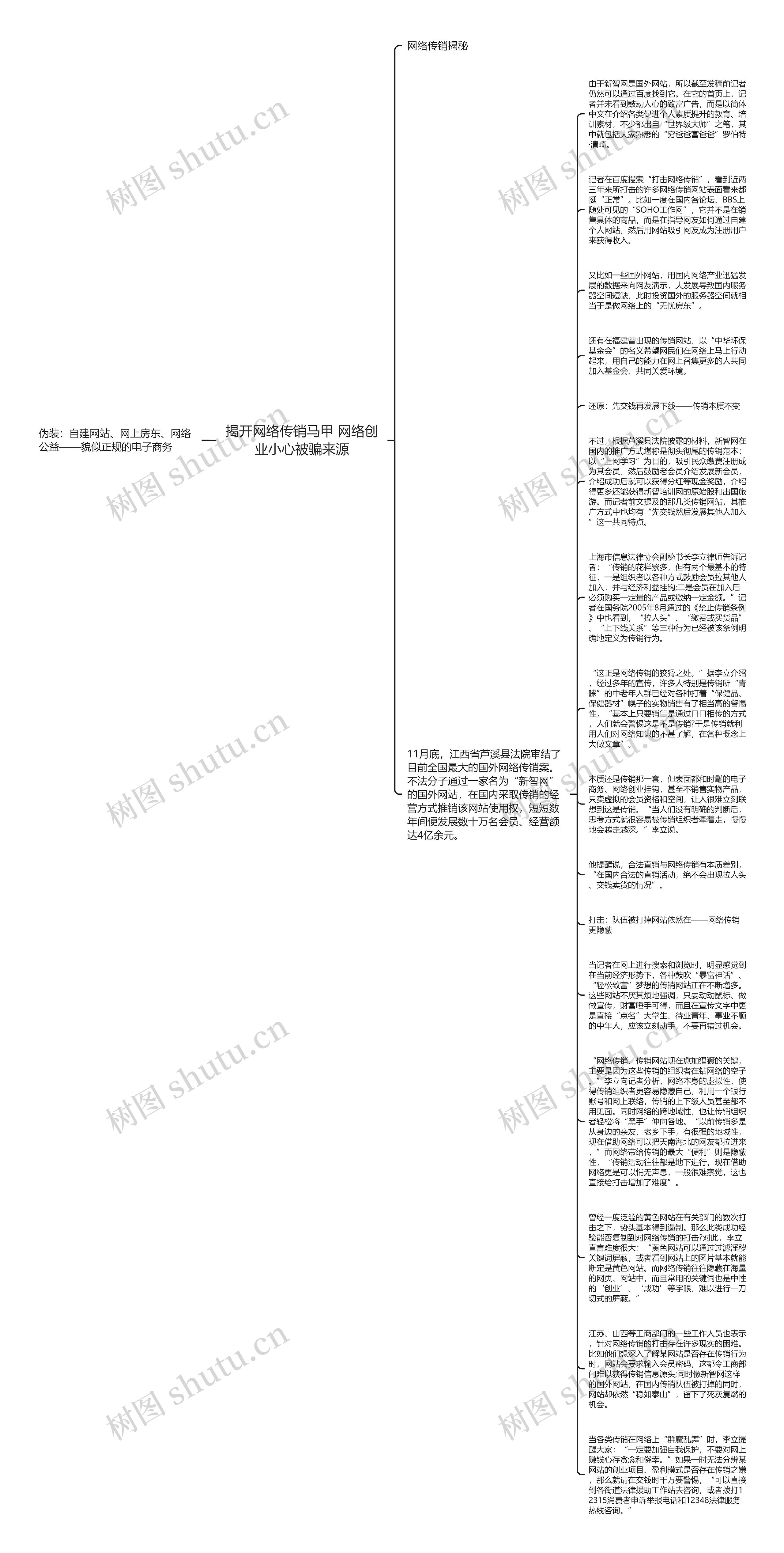 揭开网络传销马甲 网络创业小心被骗来源思维导图