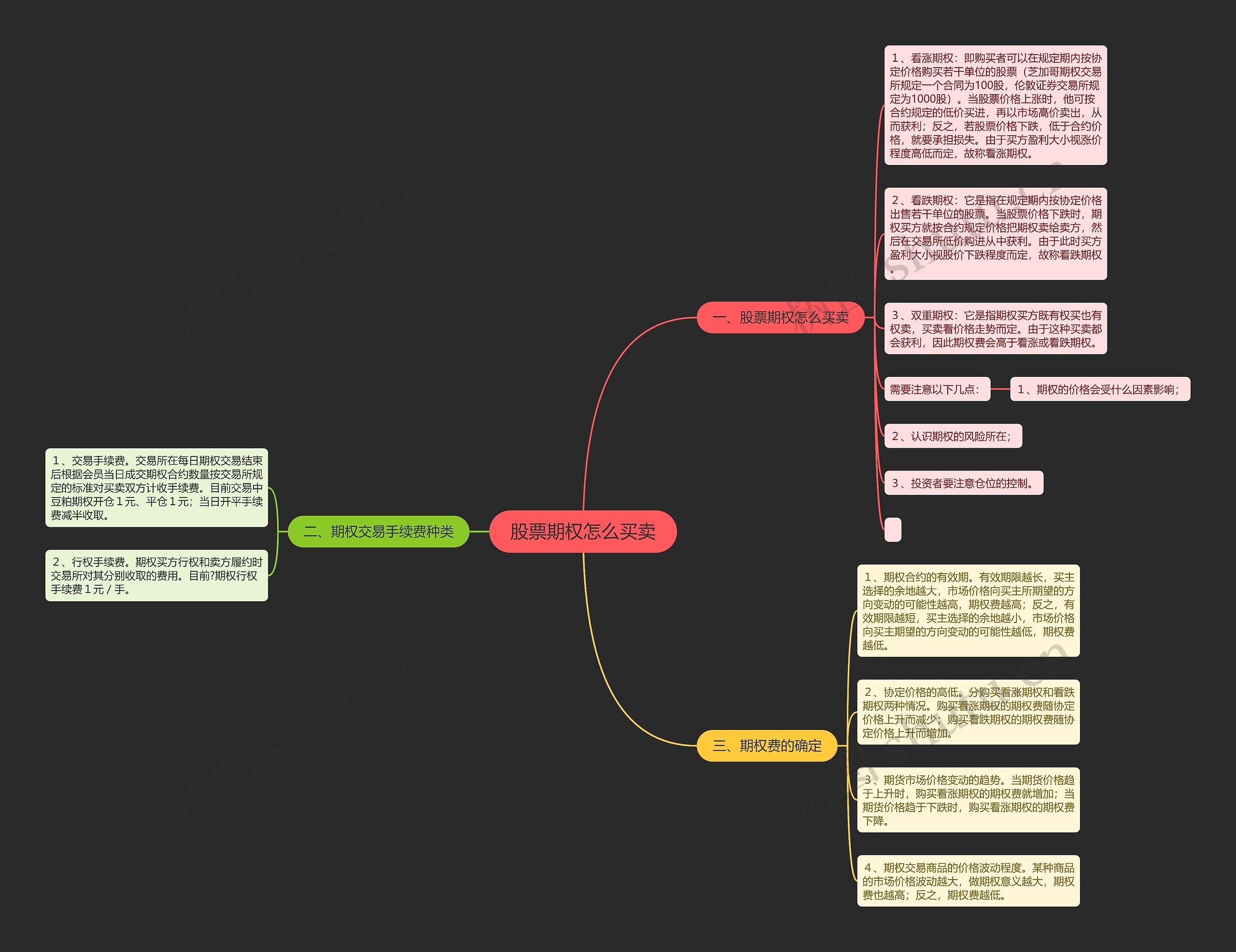 股票期权怎么买卖 股票期权怎么买卖