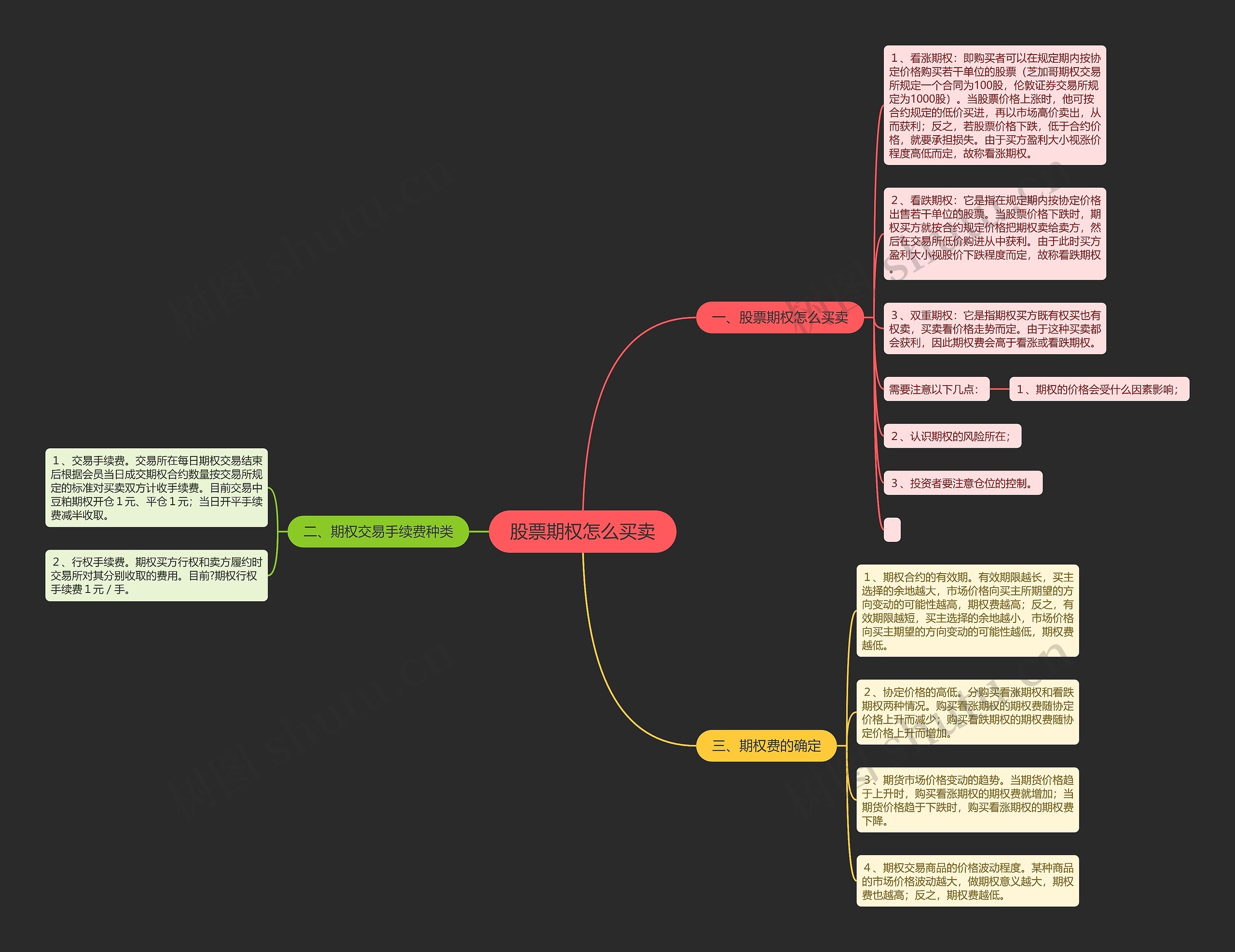股票期权怎么买卖思维导图