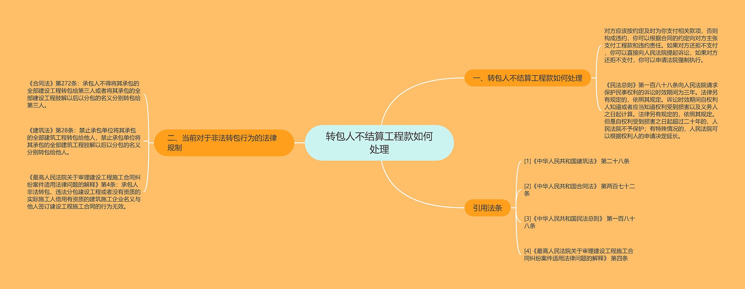 转包人不结算工程款如何处理思维导图