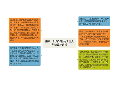 南京：投资50亿用于重大基础设施建设