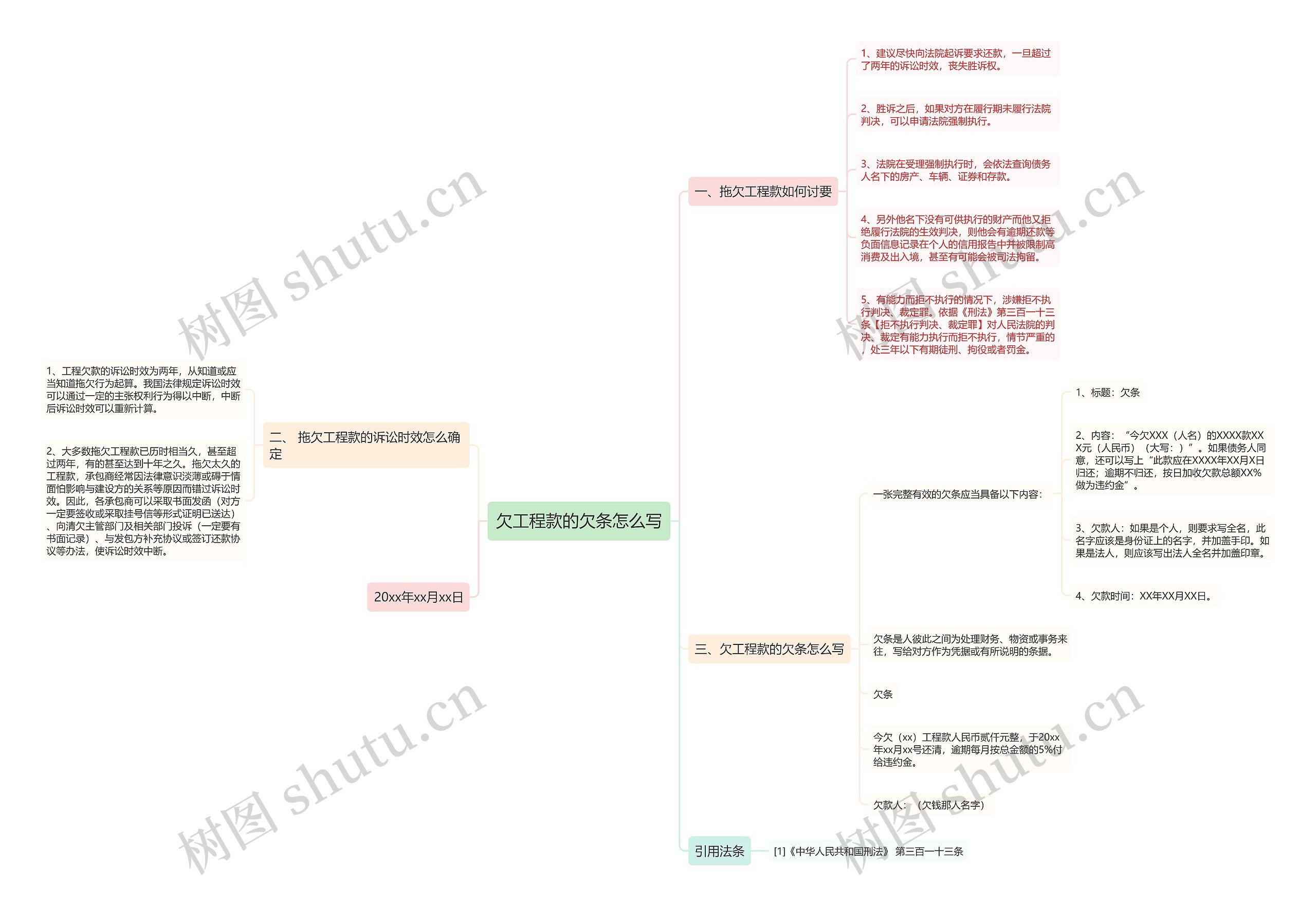 欠工程款的欠条怎么写 欠工程款的欠条怎么写