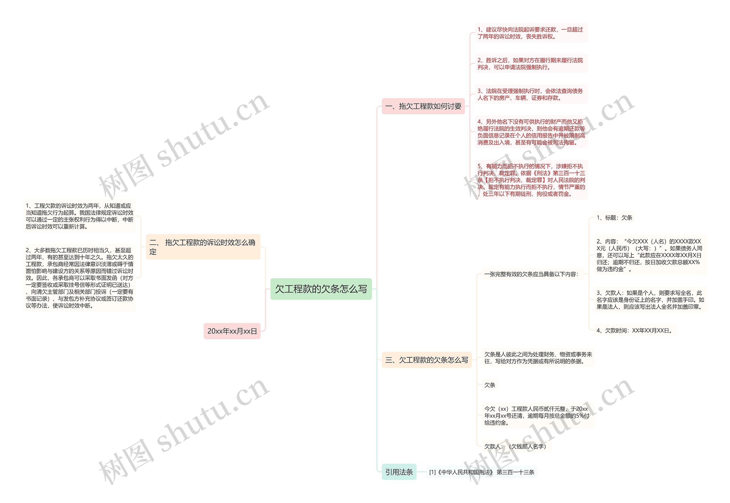 欠工程款的欠条怎么写思维导图