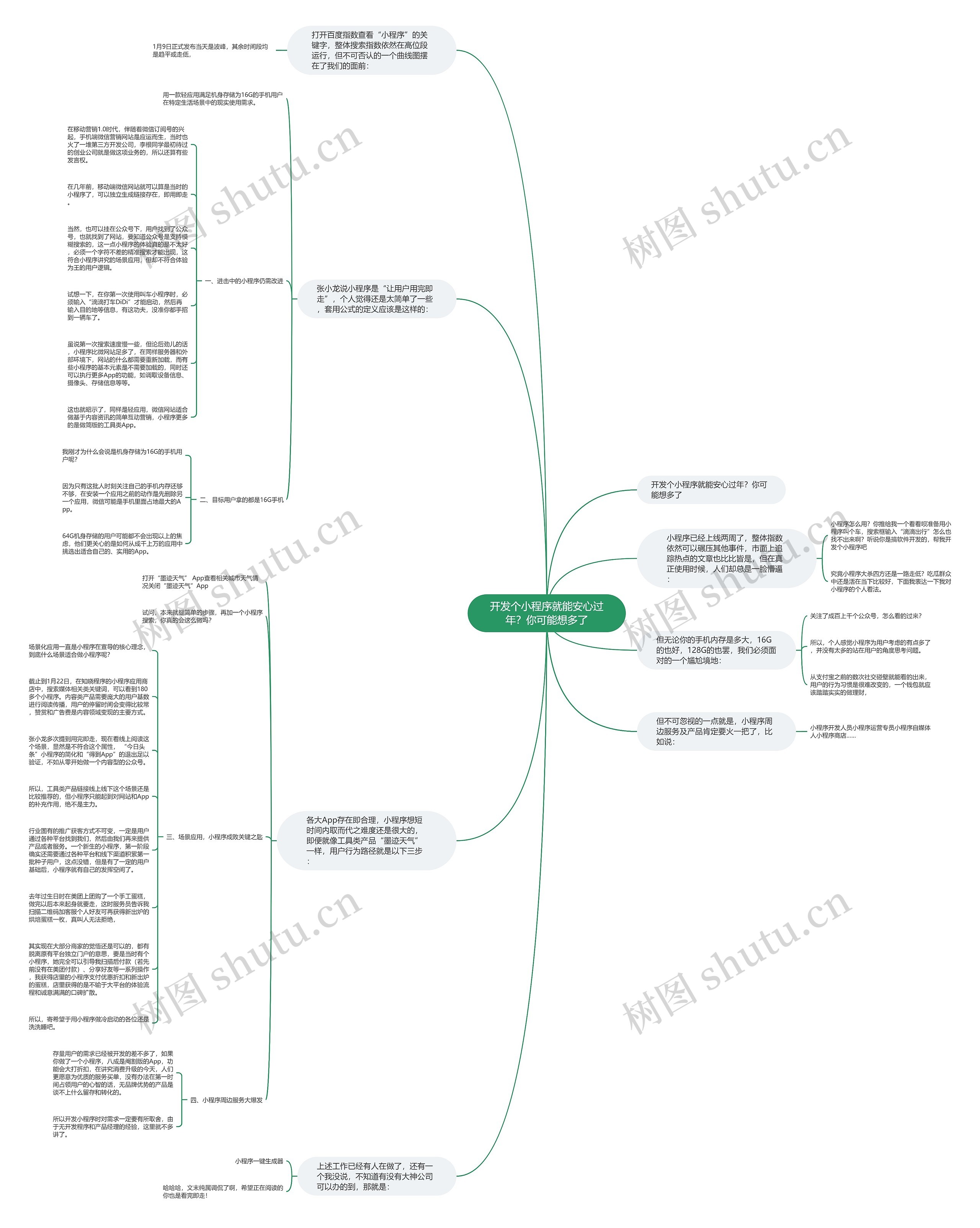 开发个小程序就能安心过年？你可能想多了思维导图