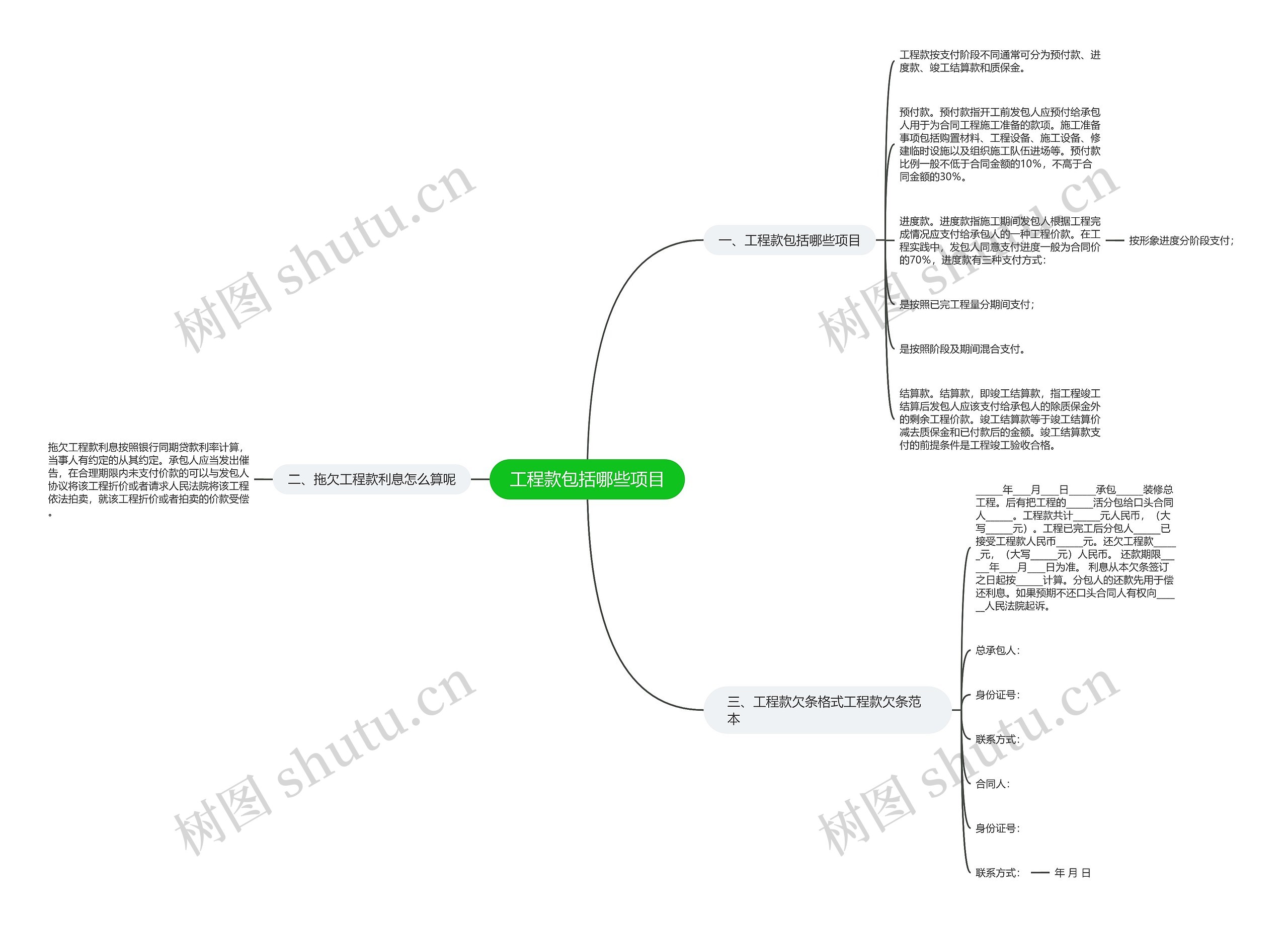 工程款包括哪些项目思维导图