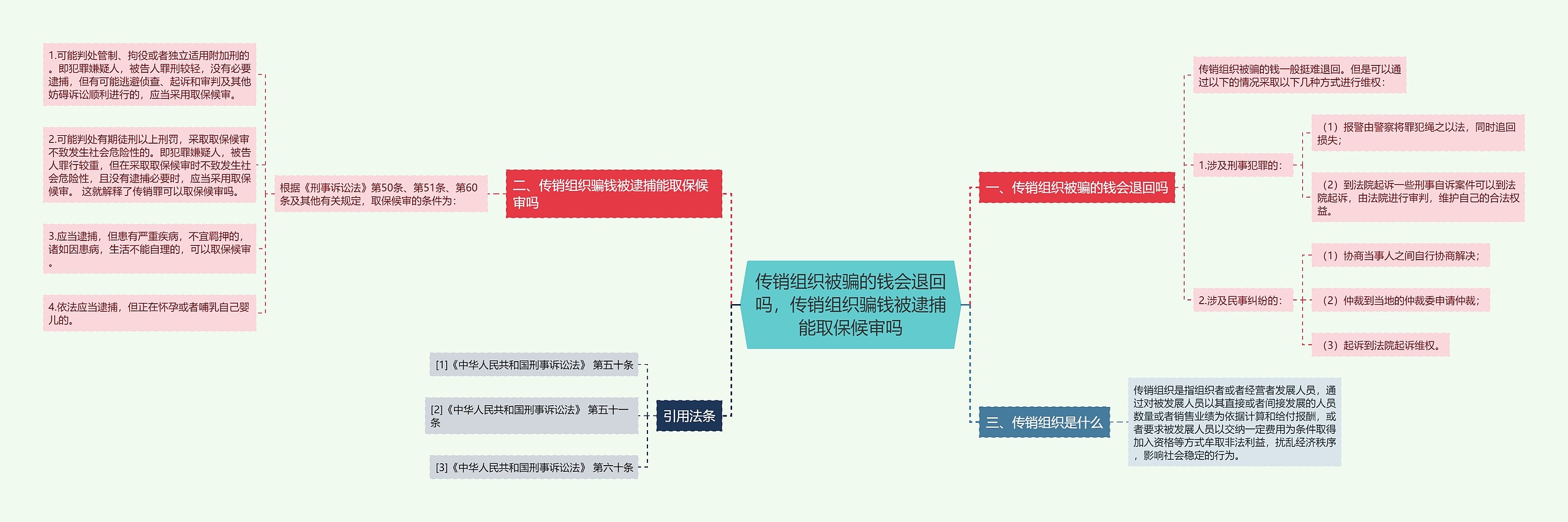 传销组织被骗的钱会退回吗，传销组织骗钱被逮捕能取保候审吗