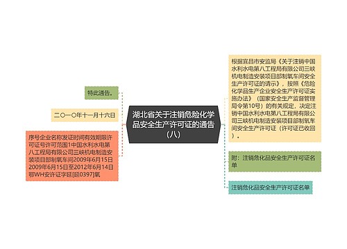 湖北省关于注销危险化学品安全生产许可证的通告（八）