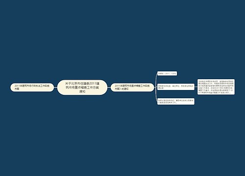 关于北京市住建委2011建筑市场重点稽查工作方案通知