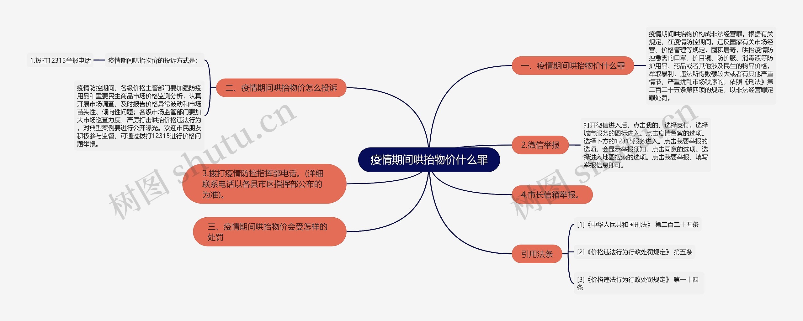 疫情期间哄抬物价什么罪