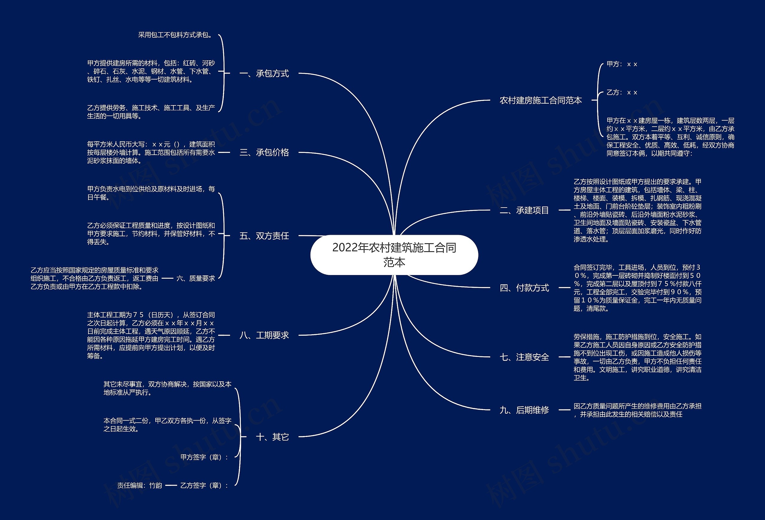 2022年农村建筑施工合同范本 2022年农村建筑施工合同范本