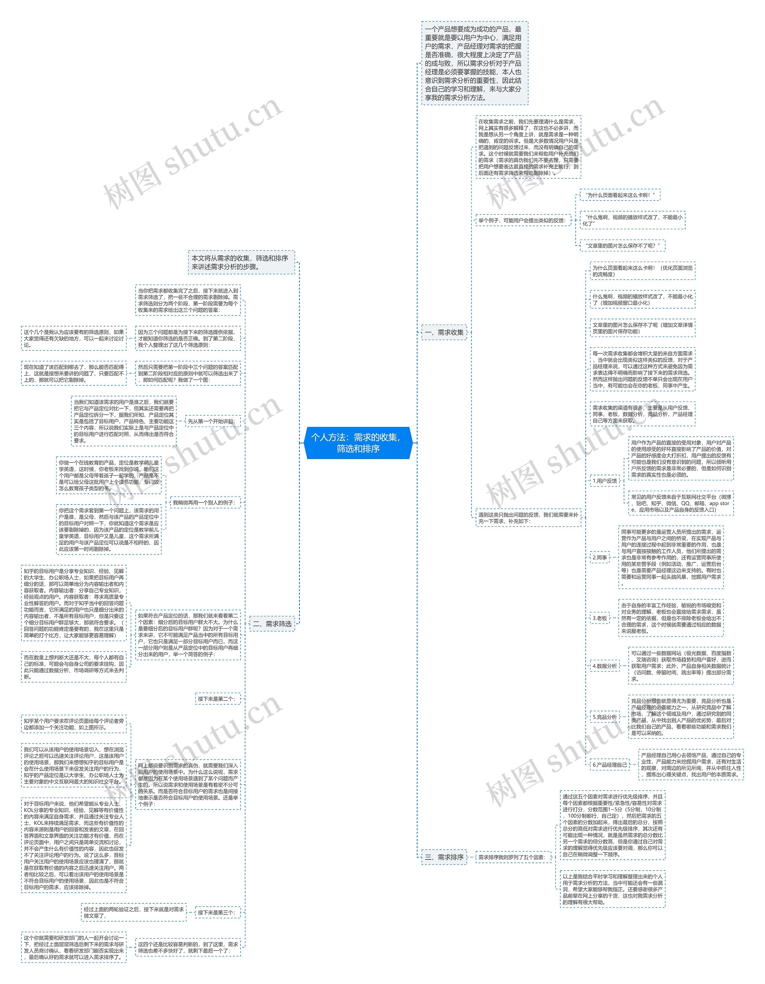 个人方法：需求的收集，筛选和排序思维导图