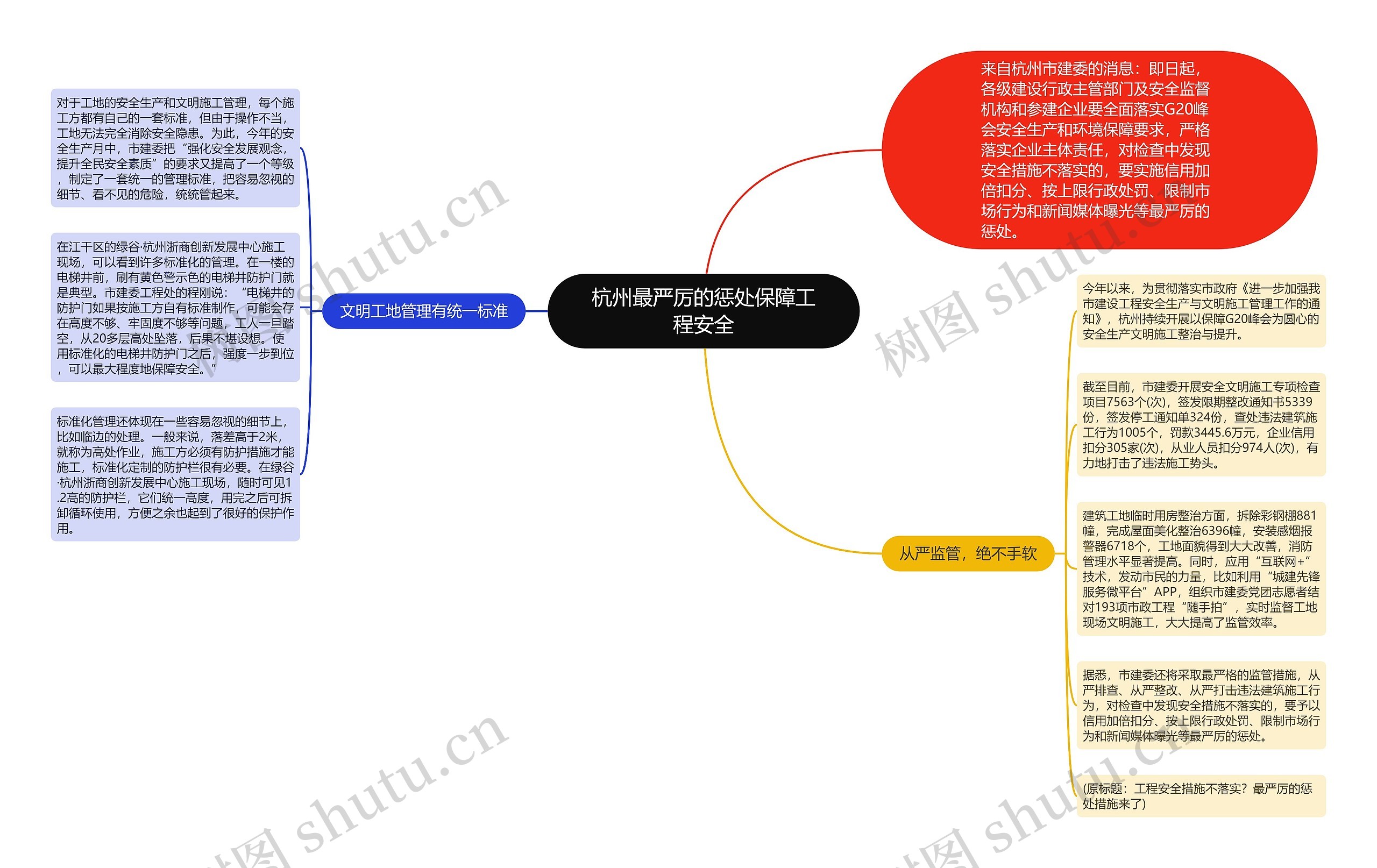 杭州最严厉的惩处保障工程安全思维导图