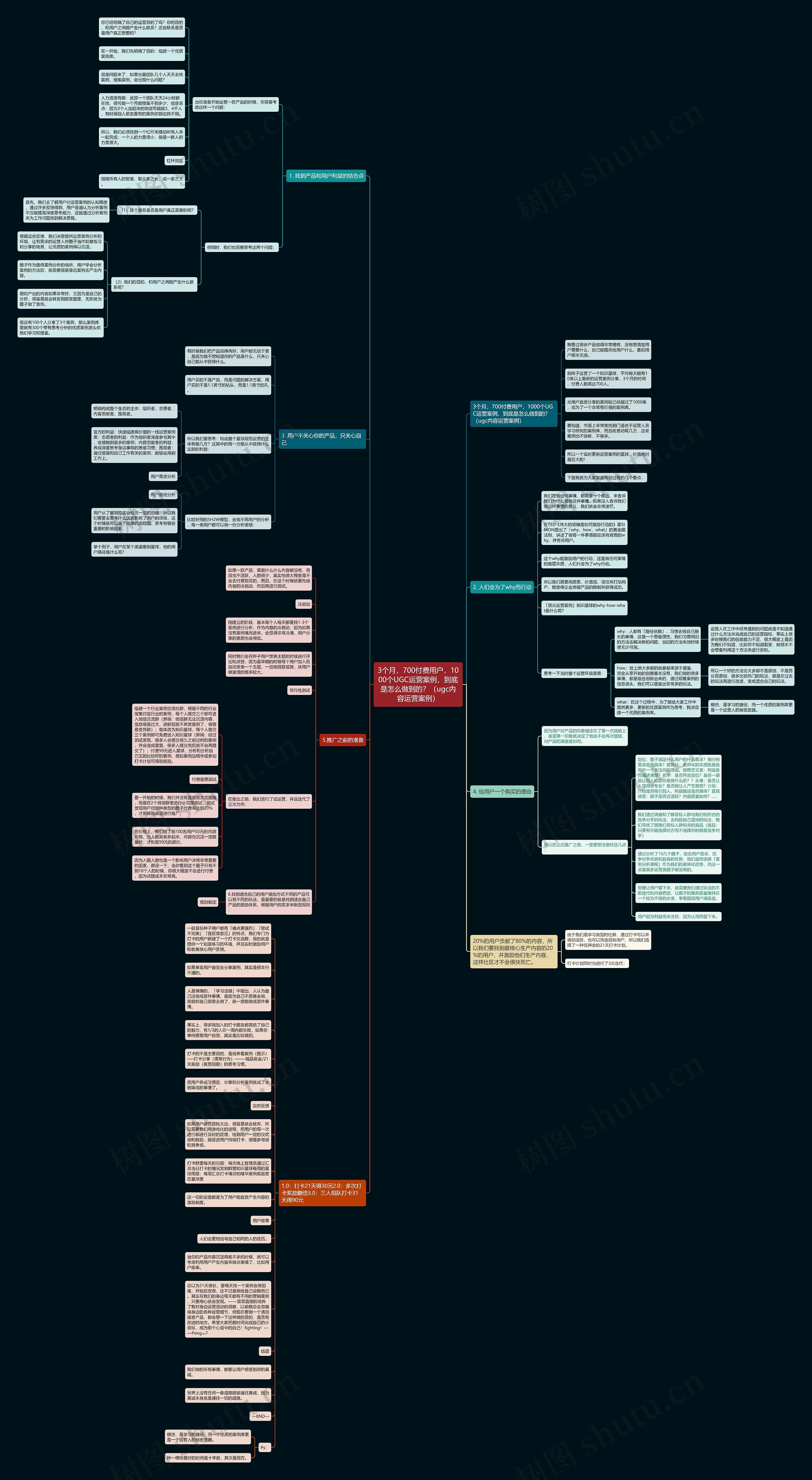 3个月，700付费用户，1000个UGC运营案例，到底是怎么做到的？（ugc内容运营案例）思维导图
