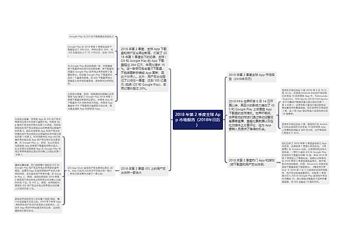 2018 年第 2 季度全球 App 市场报告（2018年日历）