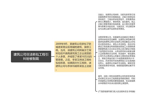 建筑公司非法转包工程引纠纷被制裁