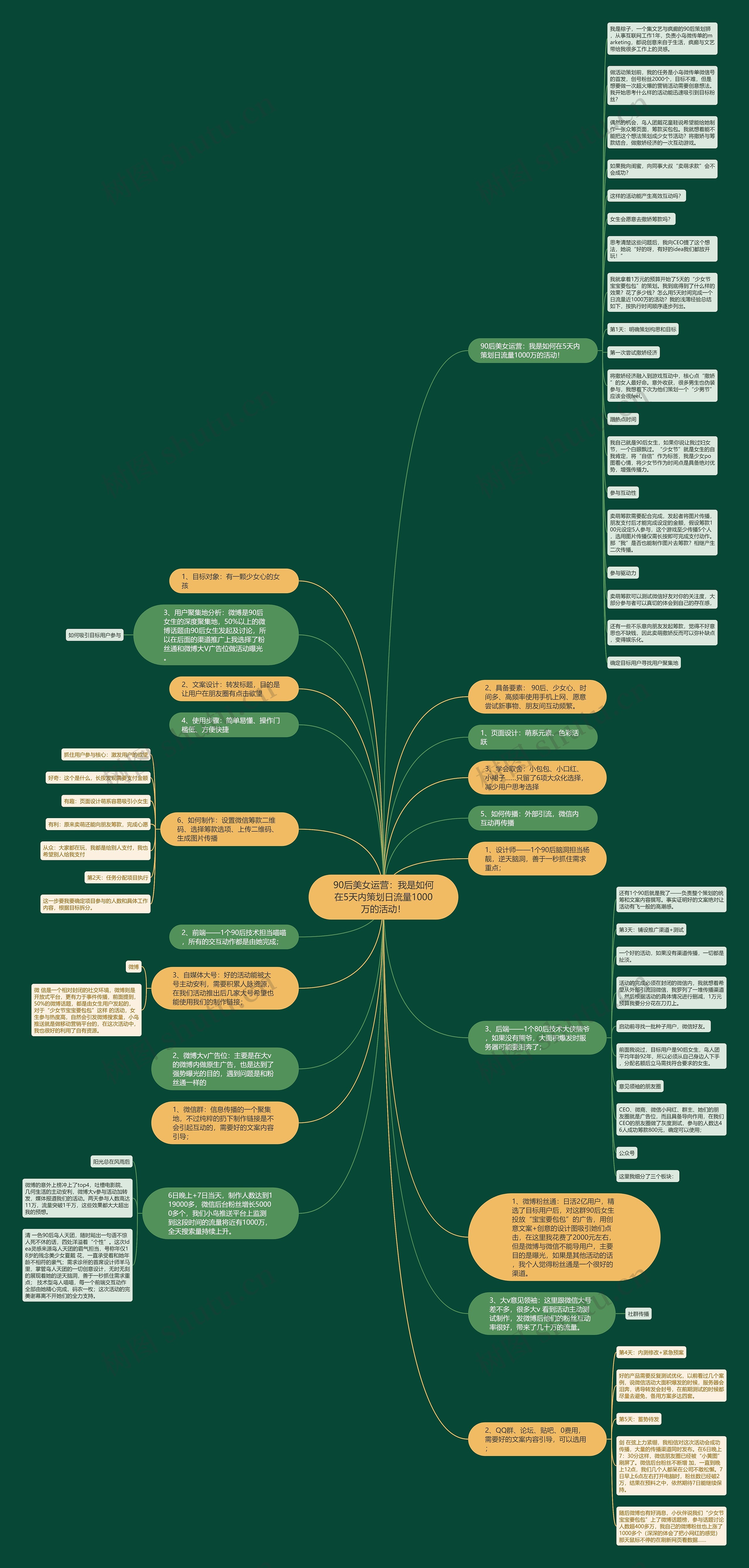 90后美女运营：我是如何在5天内策划日流量1000万的活动！思维导图