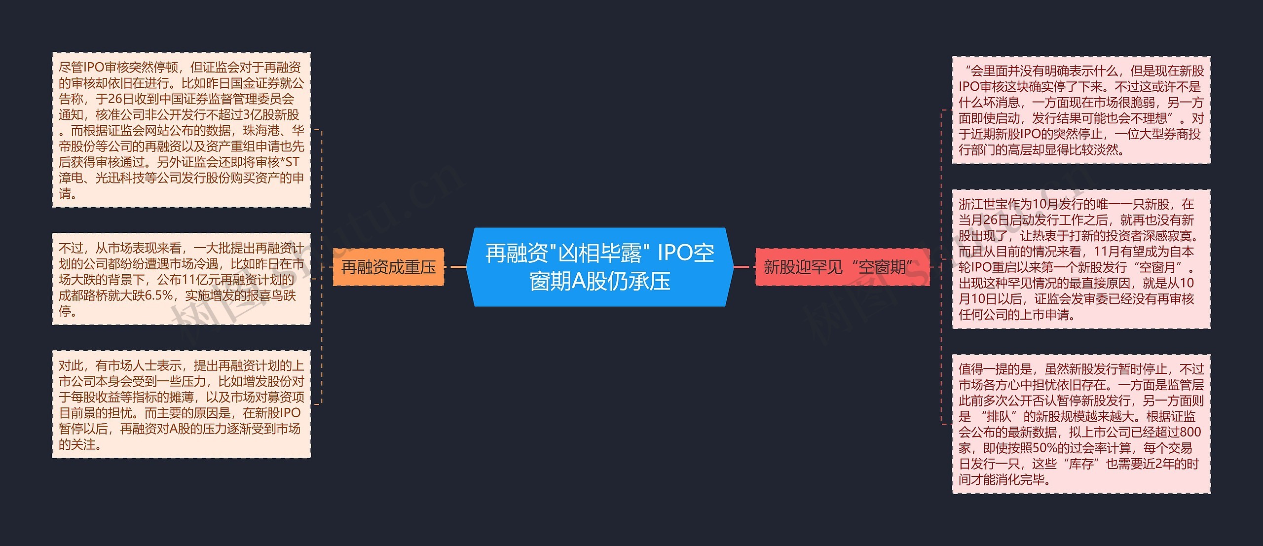 再融资"凶相毕露" IPO空窗期A股仍承压 再融资"凶相毕露" IPO空窗期A股仍承压